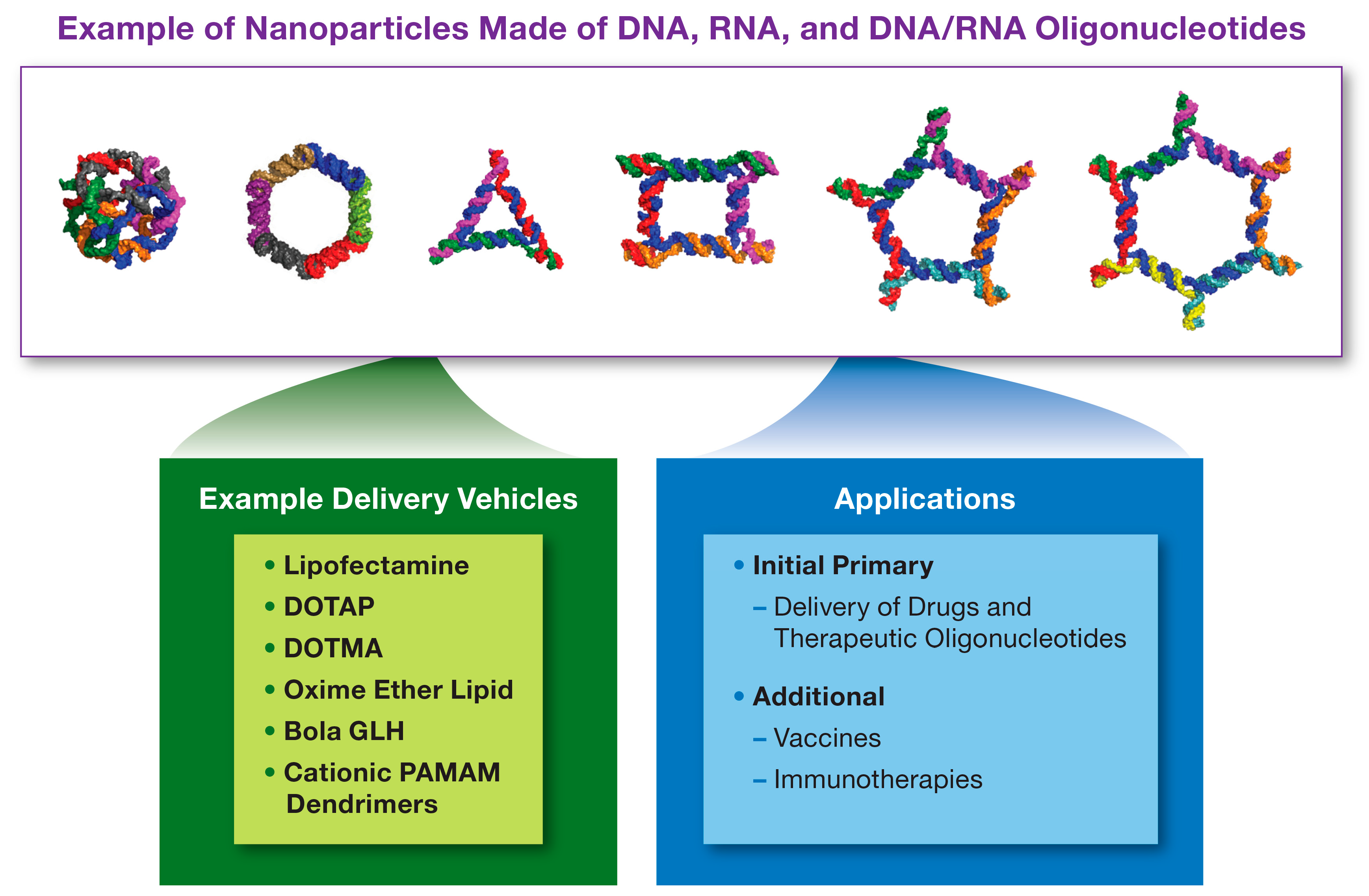 Molecules Free Full Text Nucleic Acid Nanoparticles At A Crossroads Of Vaccines And Immunotherapies Html Molecules Free Full Text Nucleic Acid Nanoparticles At A Crossroads Of Vaccines And Immunotherapies Html