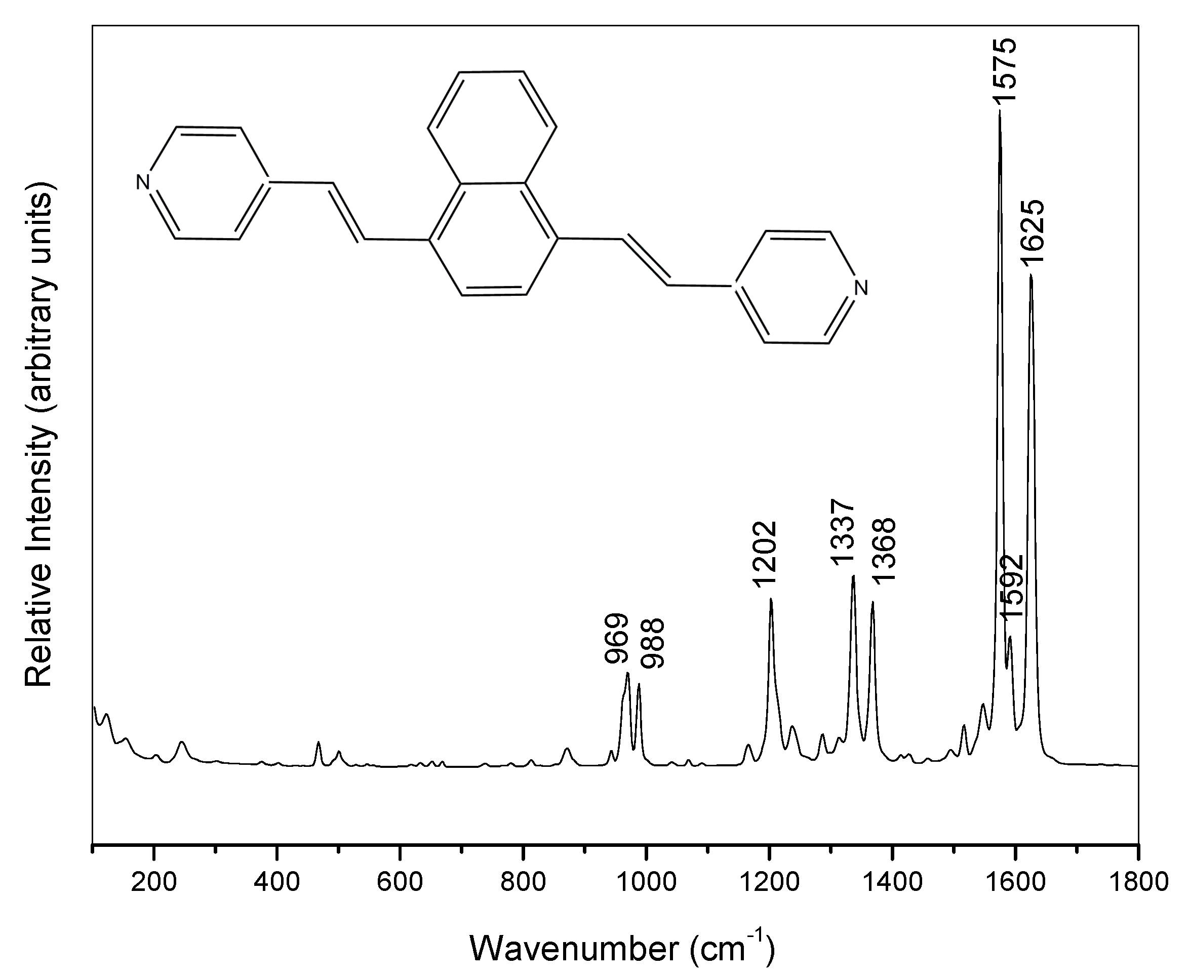 Molecules 24 04622 g001