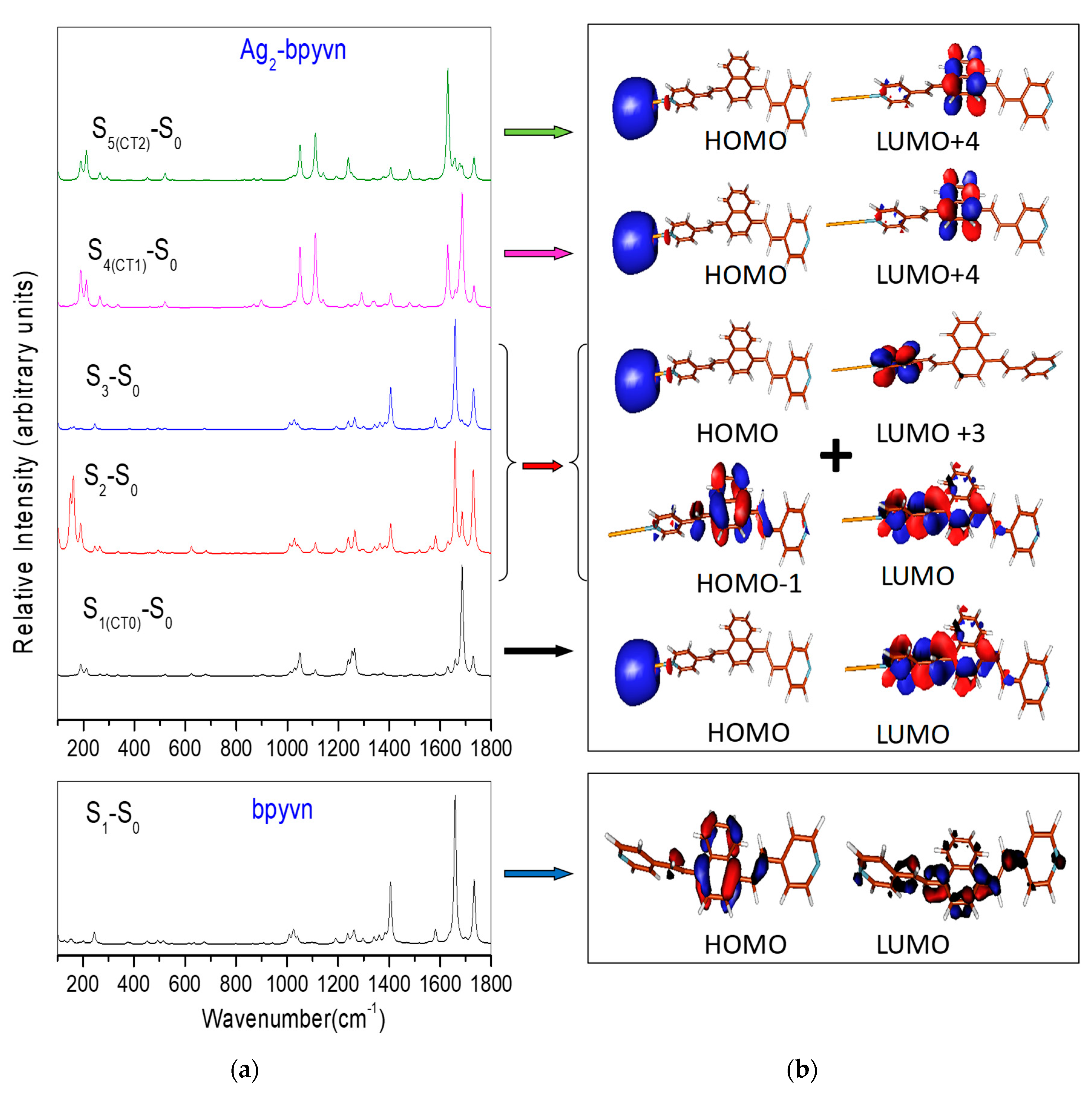 Molecules 24 04622 g003