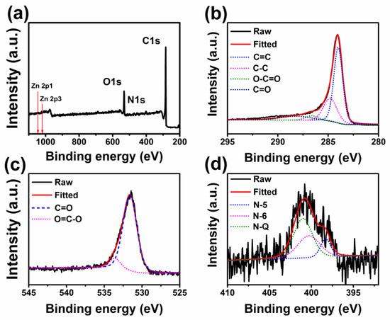 Blotting Paper-Derived Activated Porous Carbon/Reduced