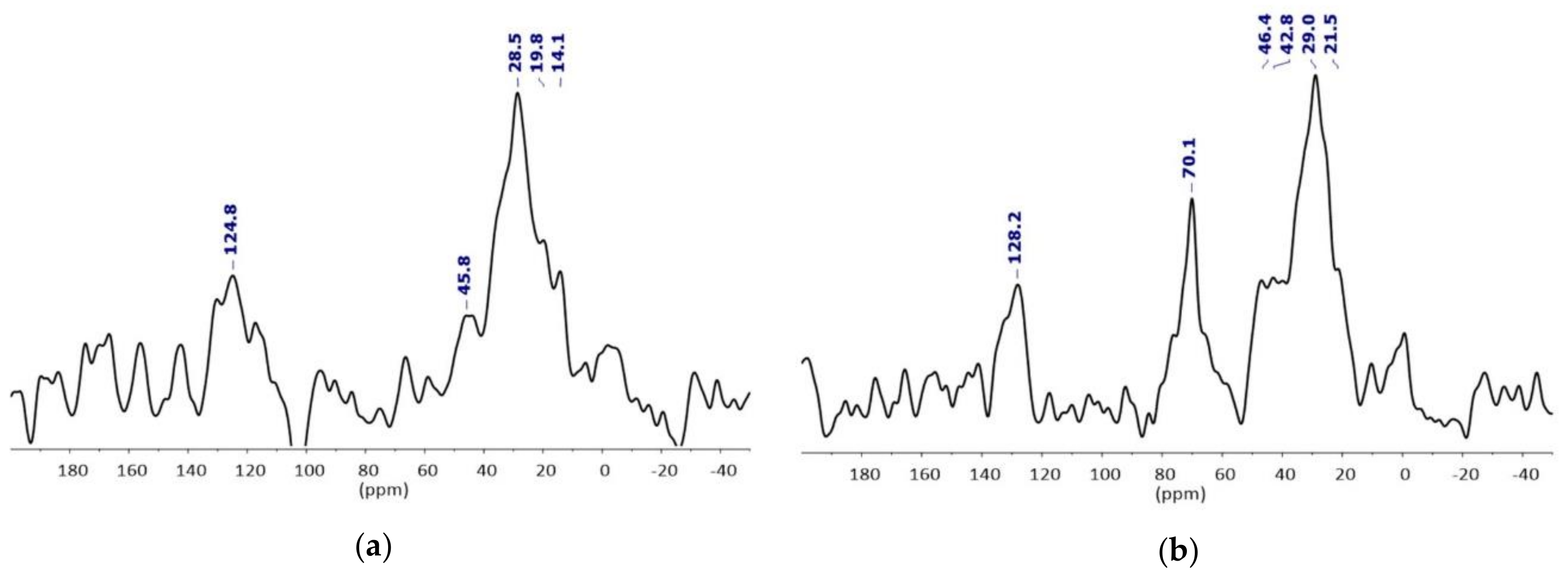 Molecules 24 04629 g005