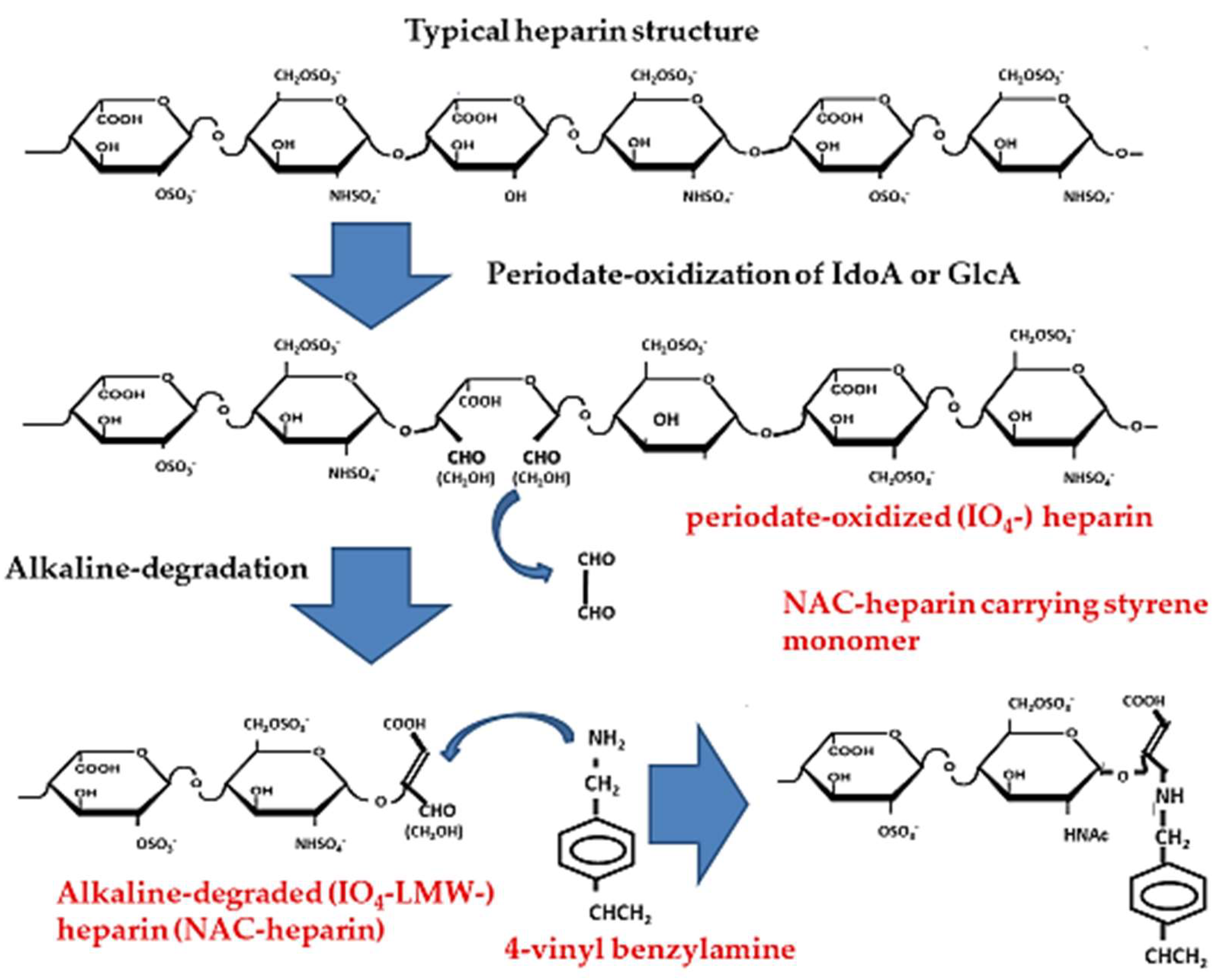 Molecules 24 04630 g003