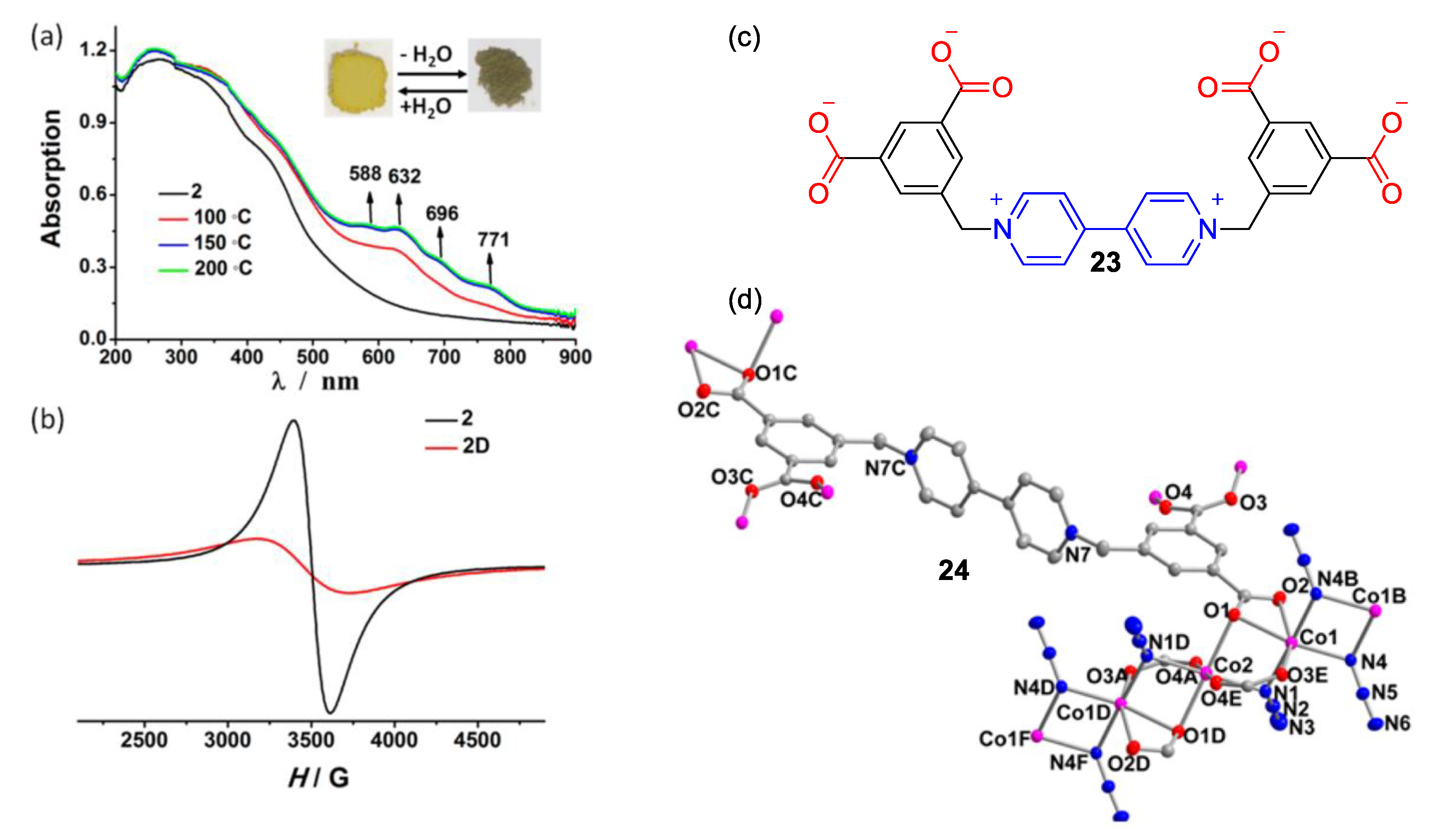 Molecules 25 00001 g011