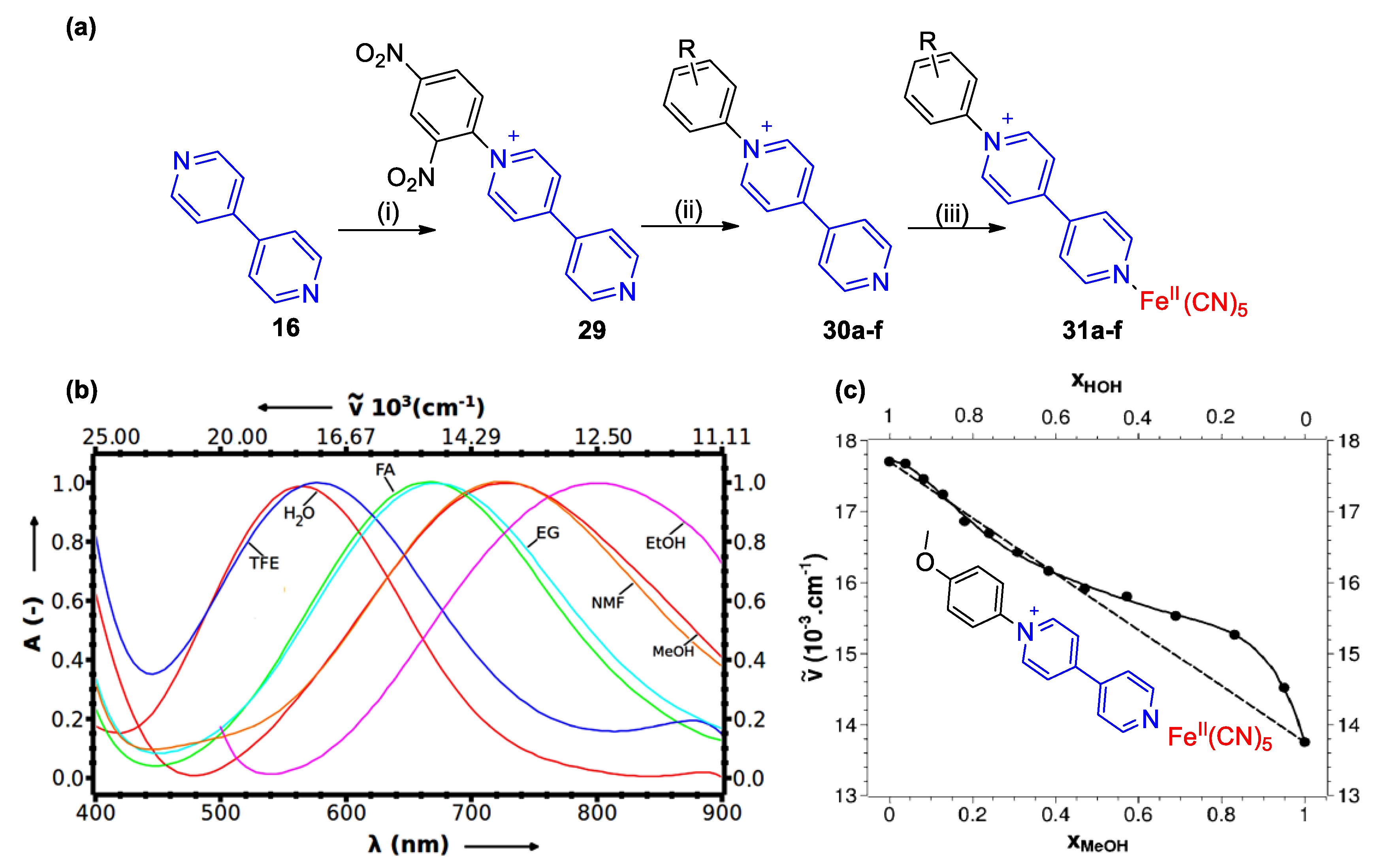Molecules 25 00001 g014