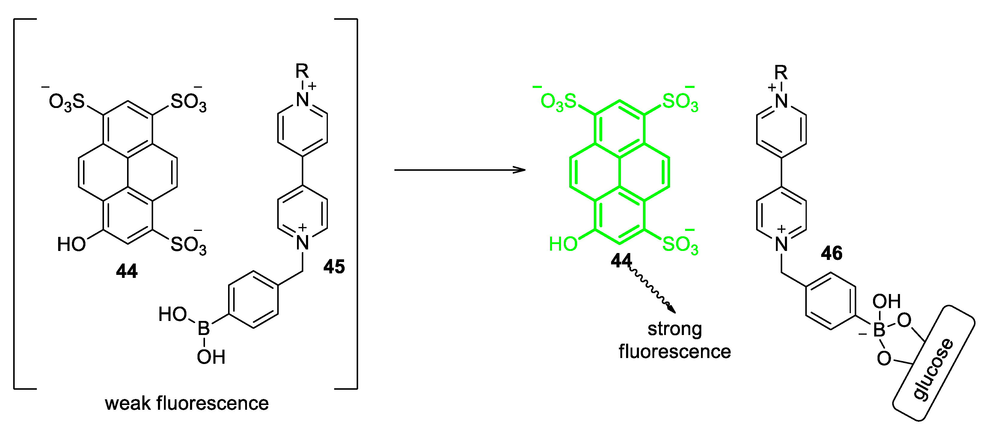 Molecules 25 00001 g019