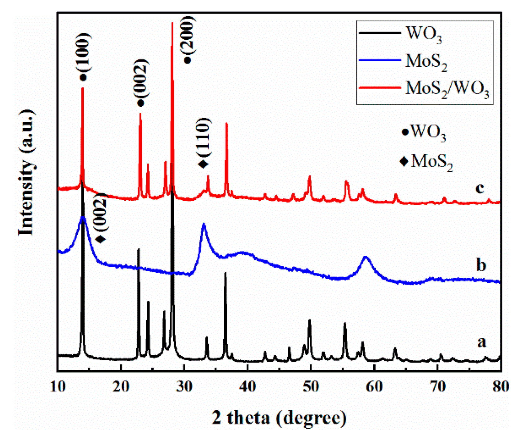 Molecules 25 00002 g001 Molecules 25 00002 g001