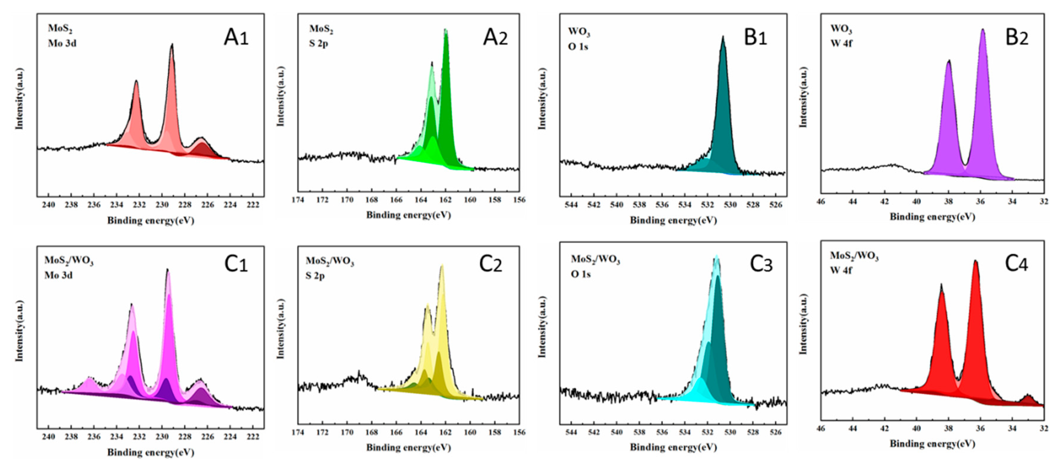Molecules 25 00002 g004 Molecules 25 00002 g004