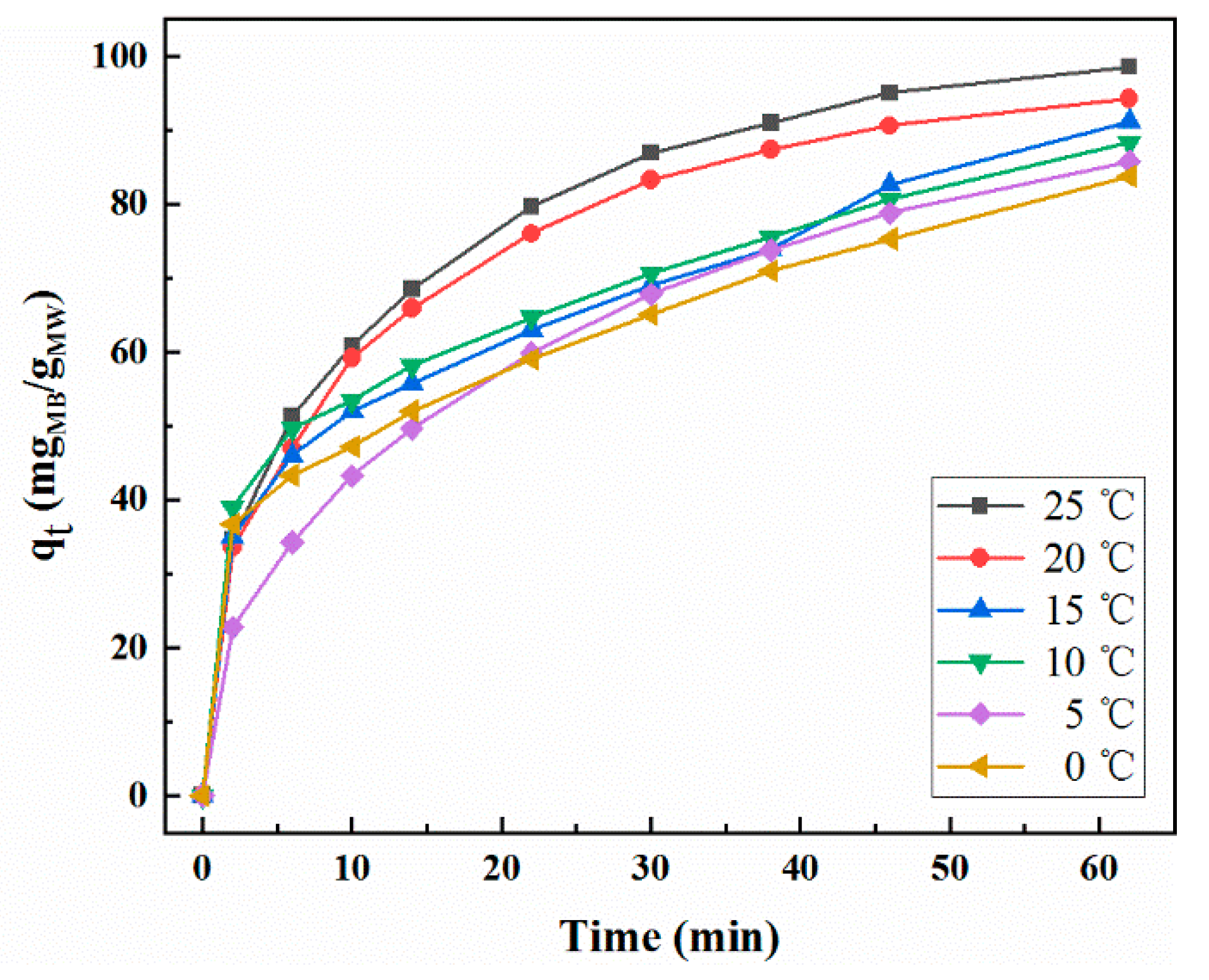 Molecules 25 00002 g005 Molecules 25 00002 g005