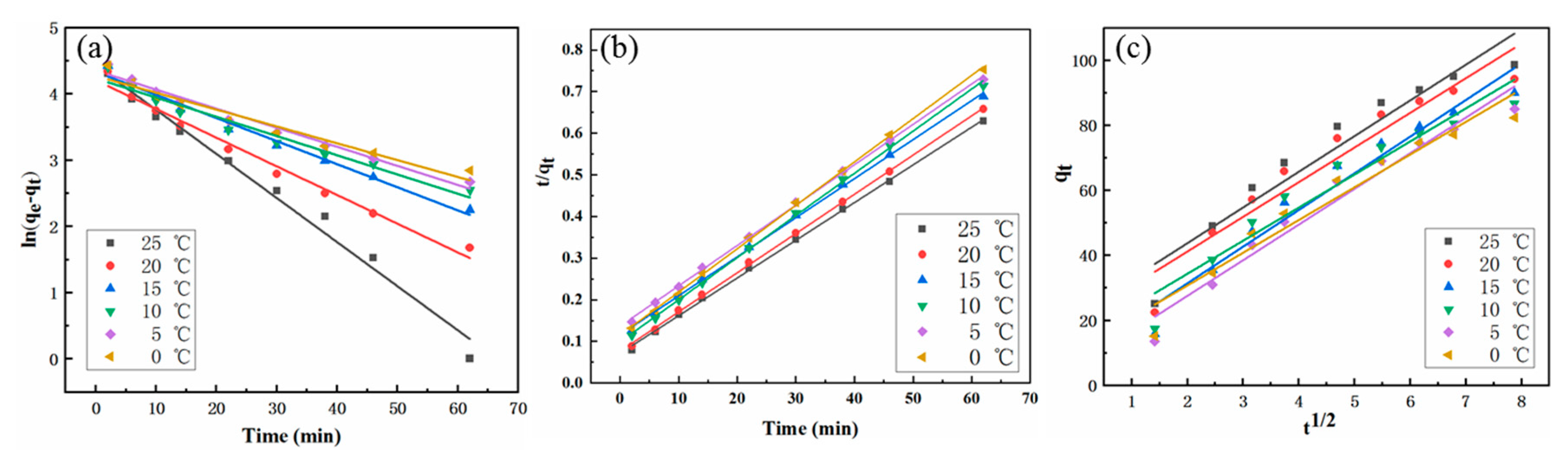 Molecules 25 00002 g007 Molecules 25 00002 g007
