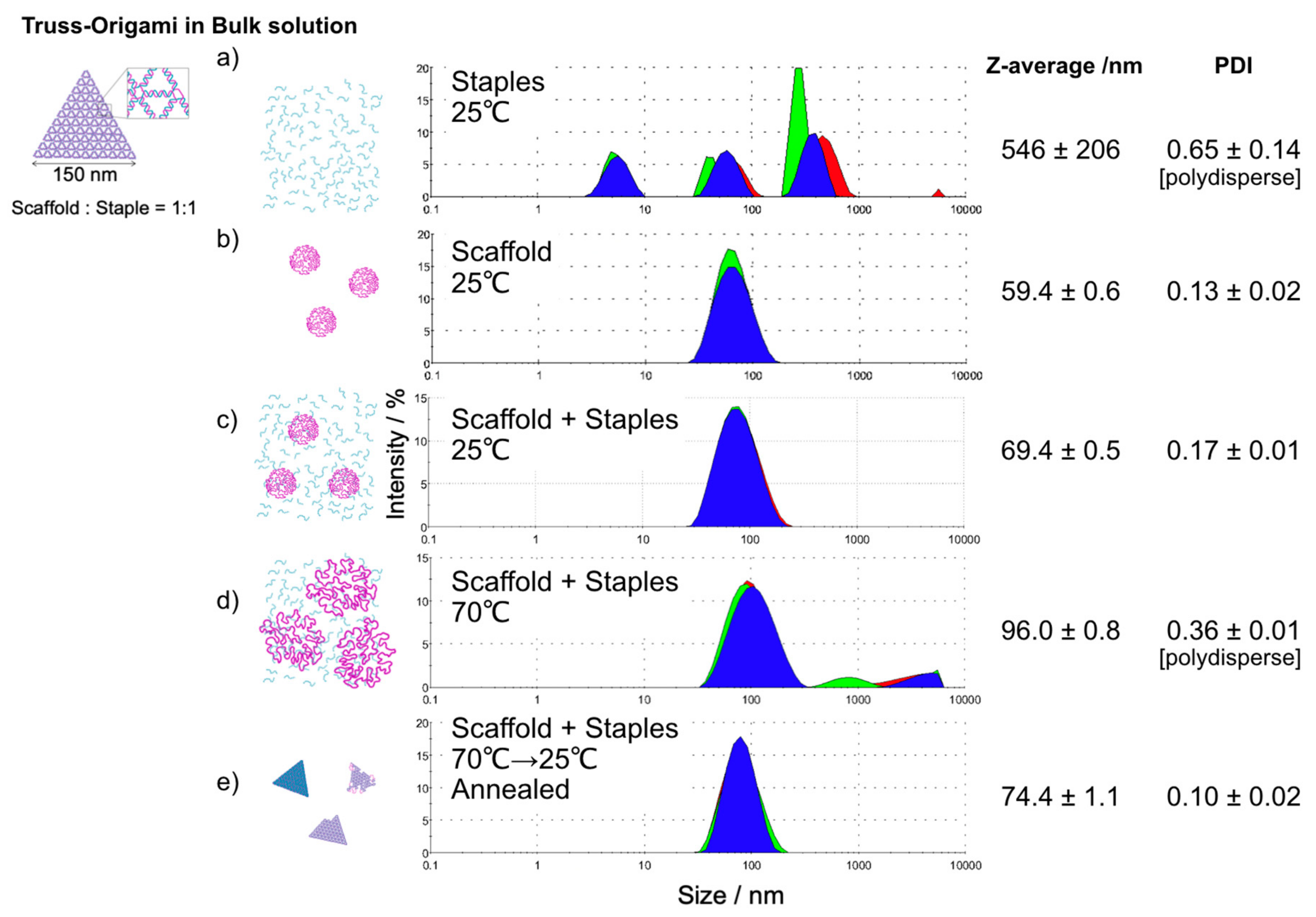 Molecules 25 00008 g004