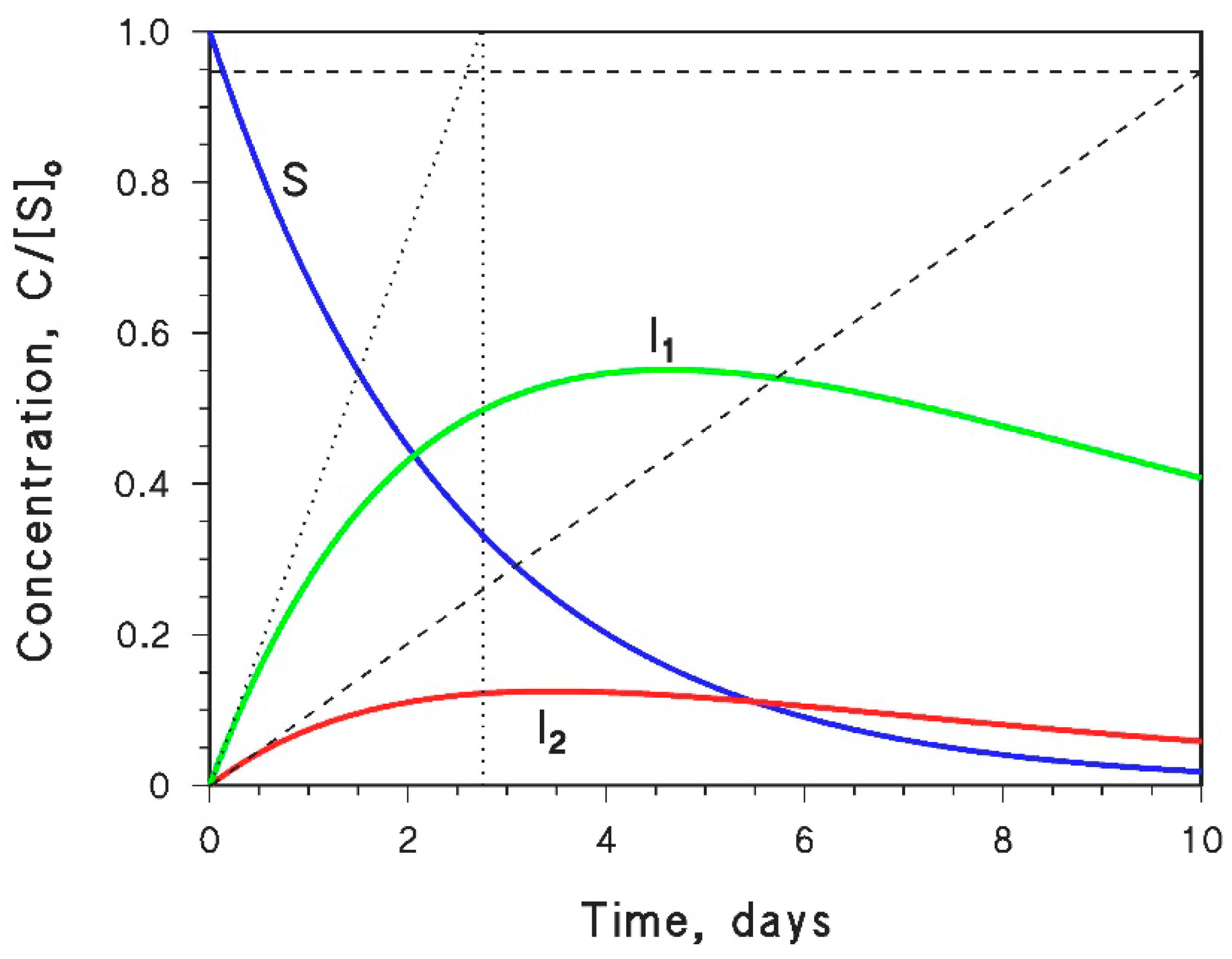Molecules 25 00009 g004 Molecules 25 00009 g004