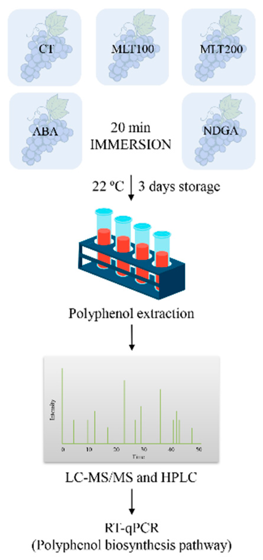 Molecules 25 00012 g007 Molecules 25 00012 g007