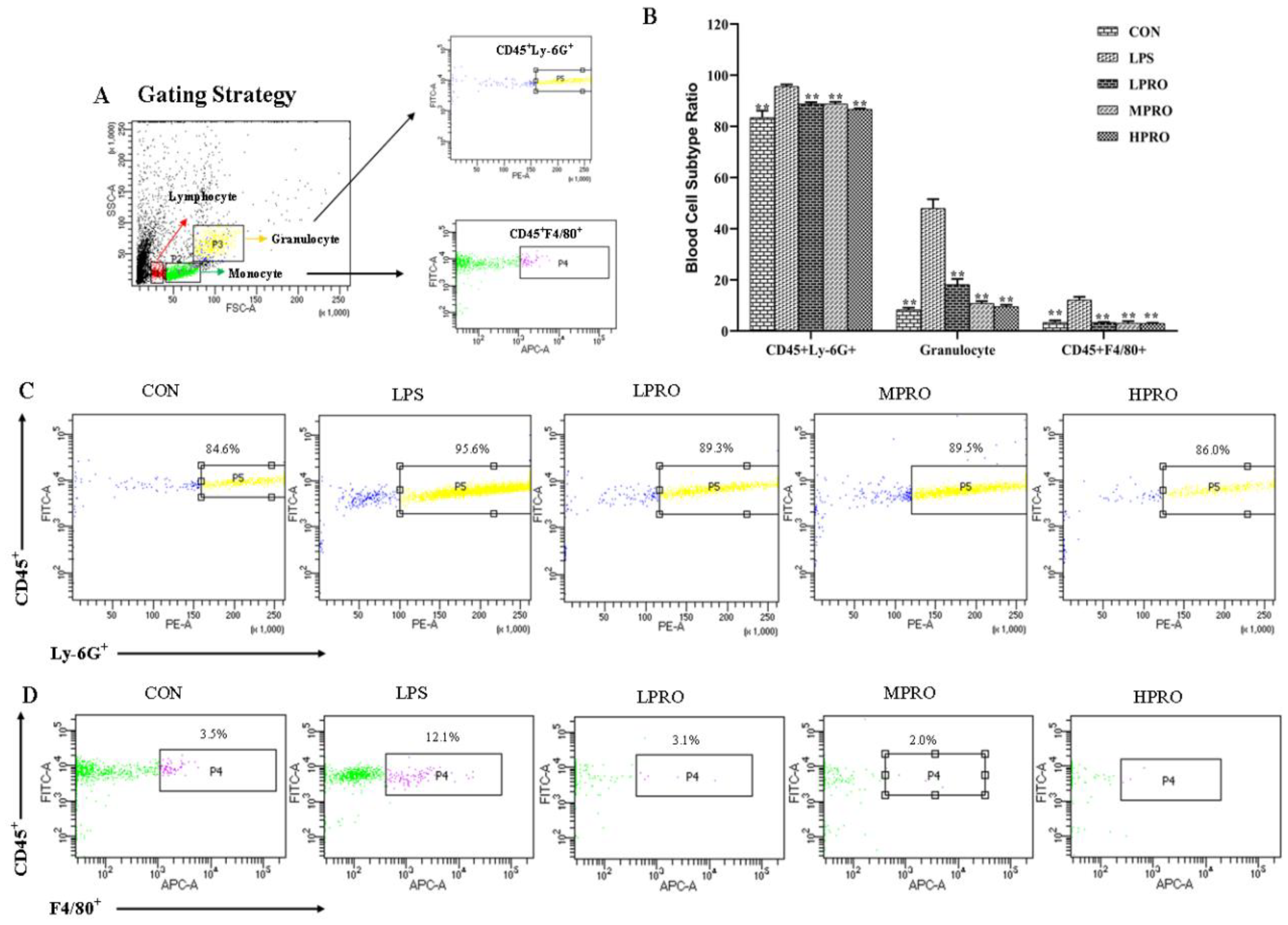 Molecules 25 00015 g005