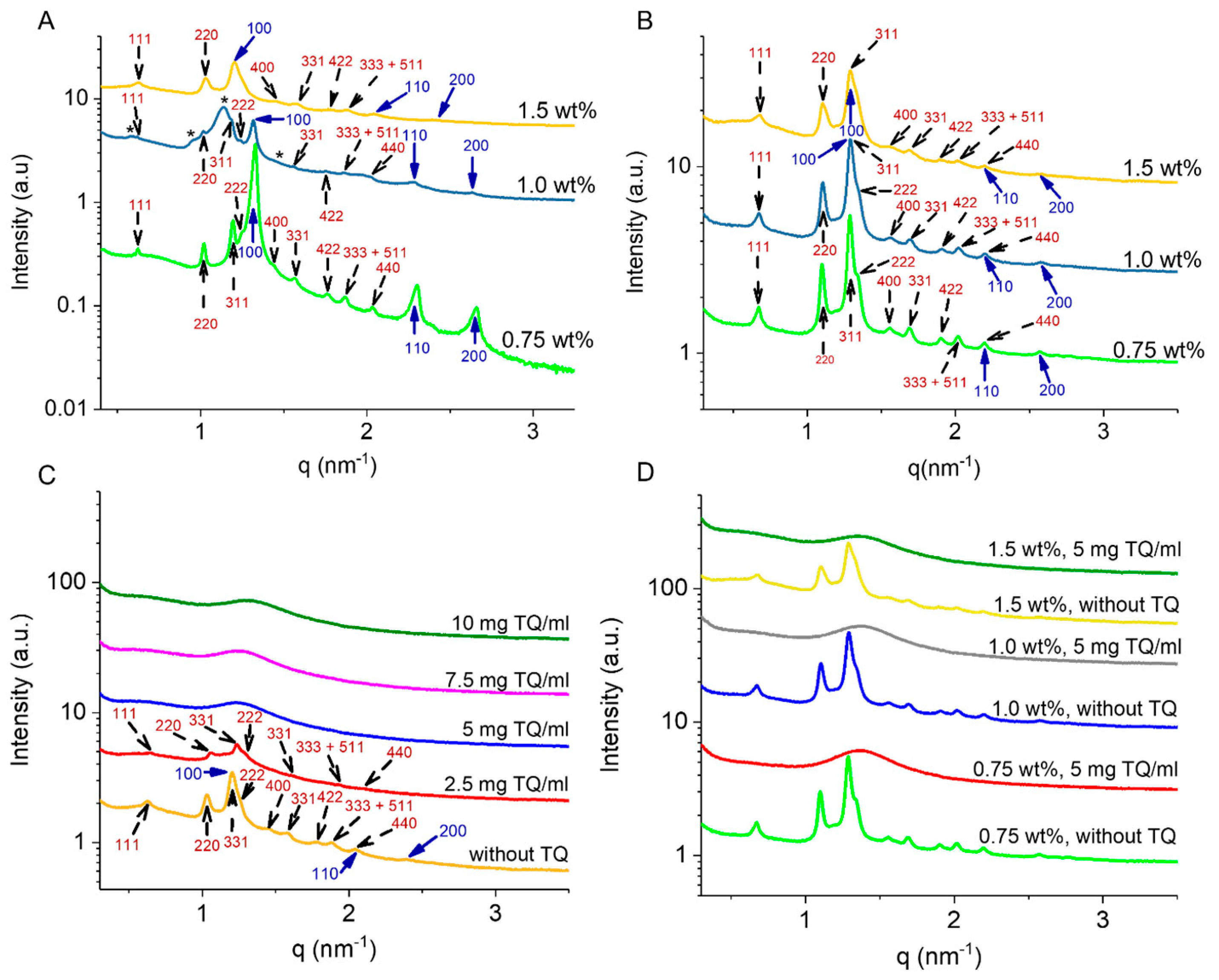 Molecules 25 00016 g002 Molecules 25 00016 g002