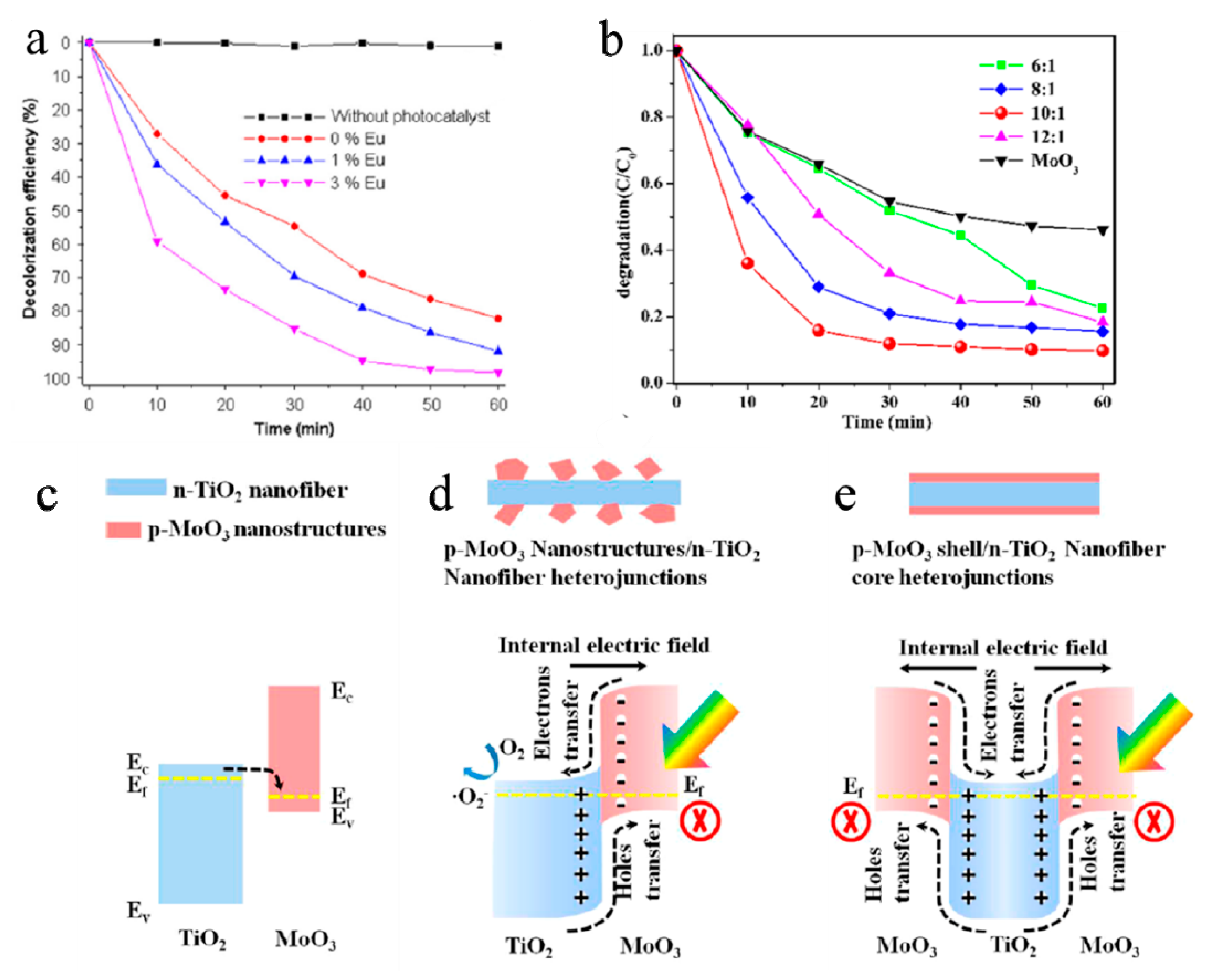 Molecules 25 00018 g006