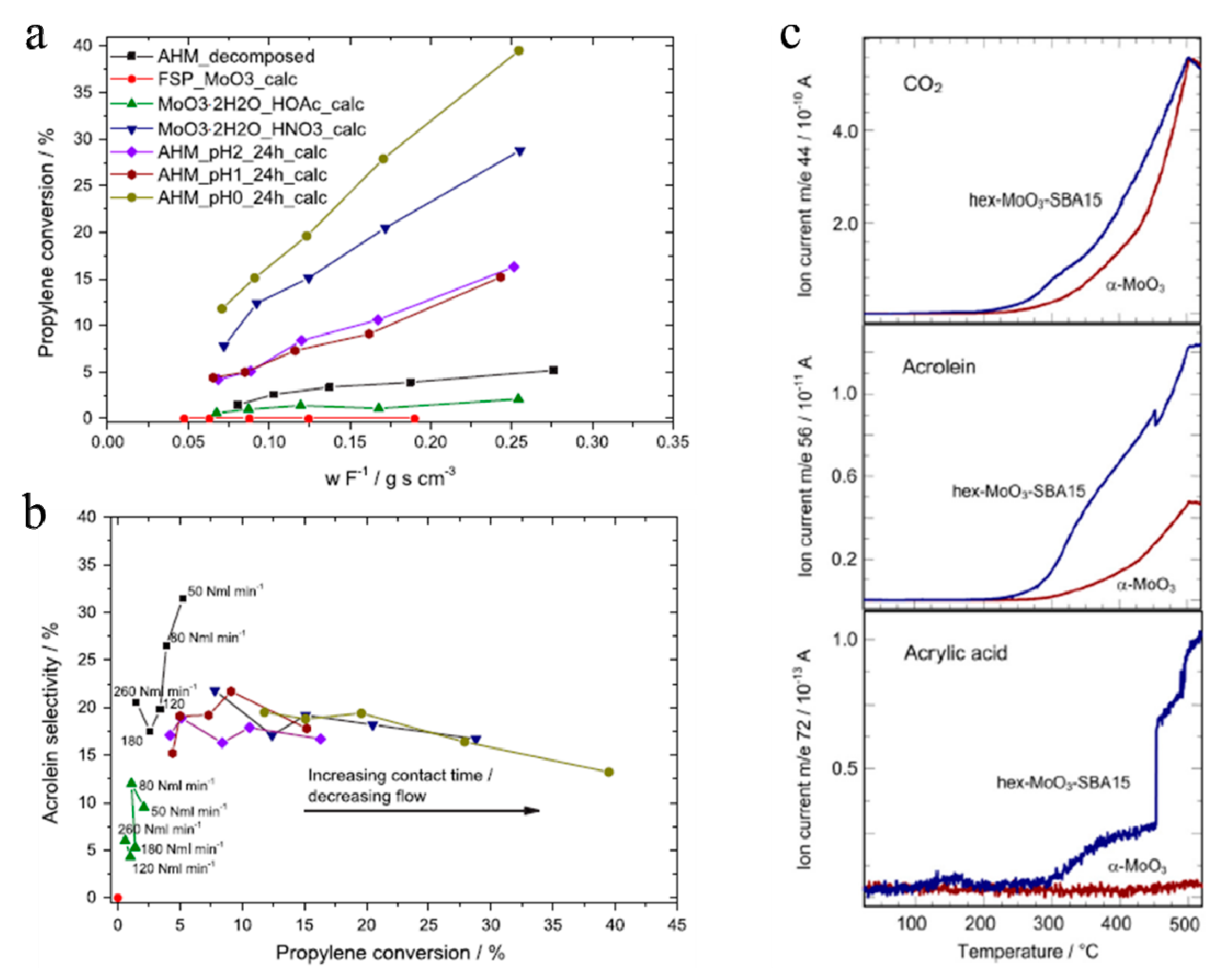 Molecules 25 00018 g010