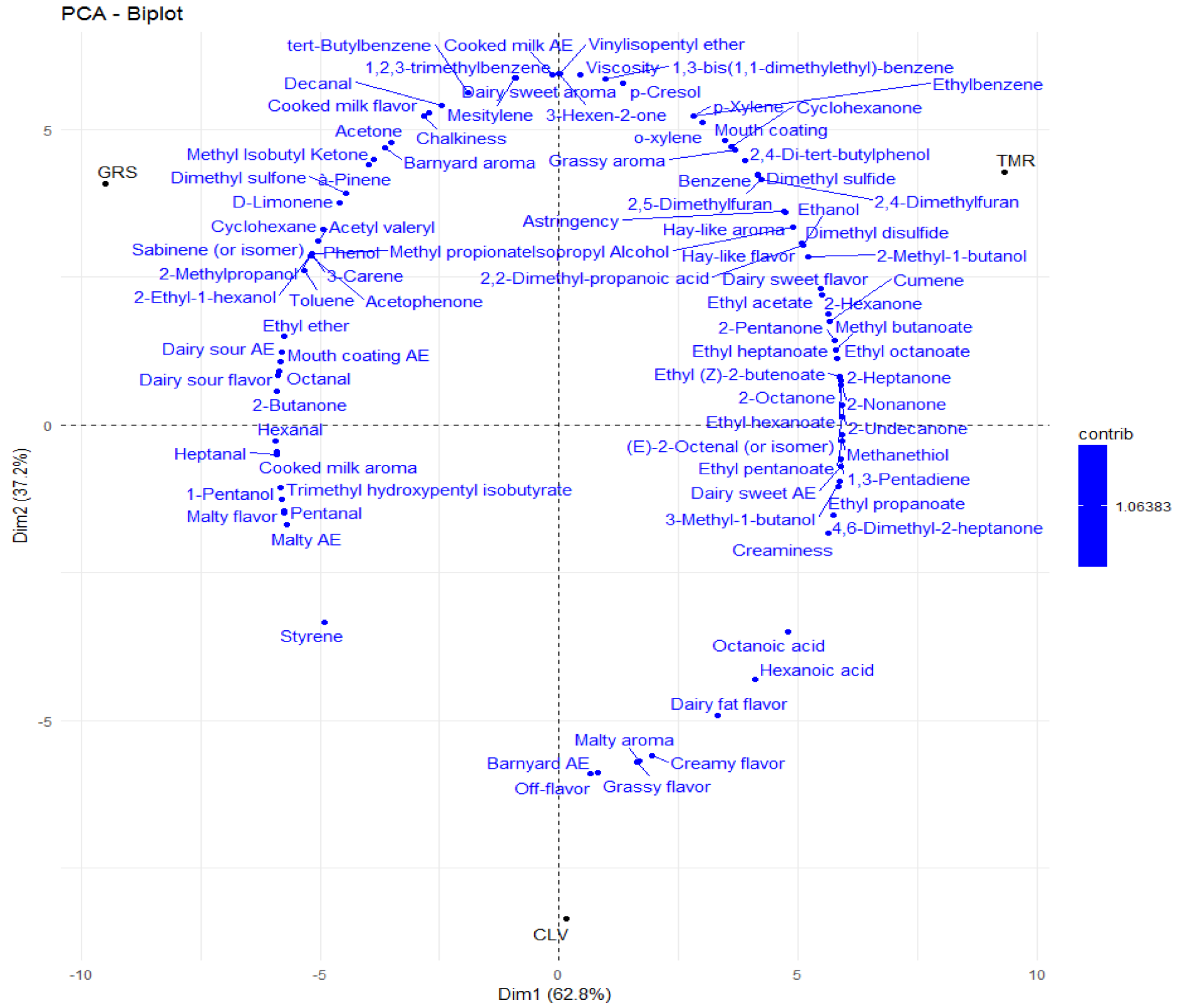 Molecules 25 00026 g006