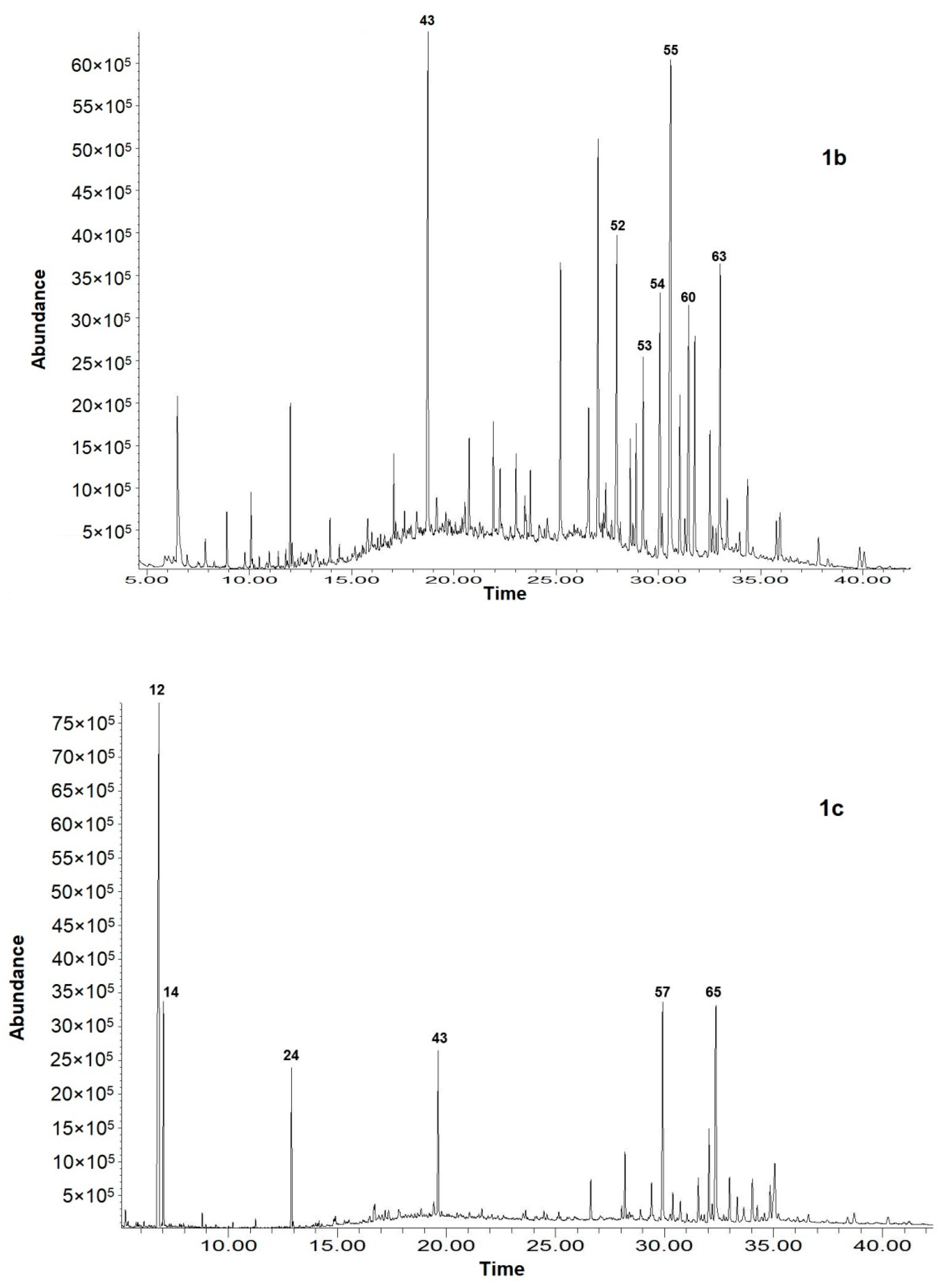 Molecules 25 00030 g001b Molecules 25 00030 g001b