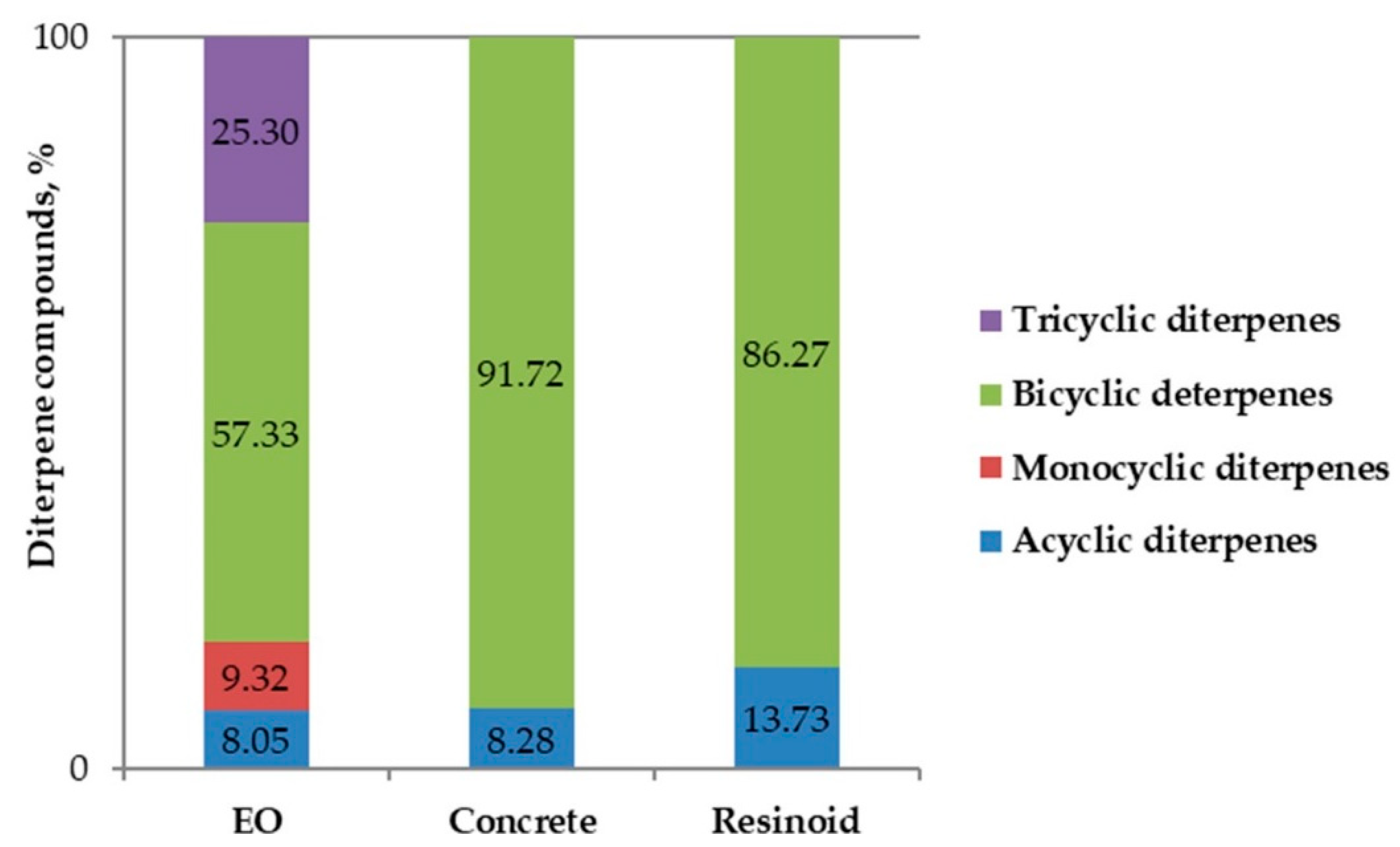 Molecules 25 00030 g002 Molecules 25 00030 g002