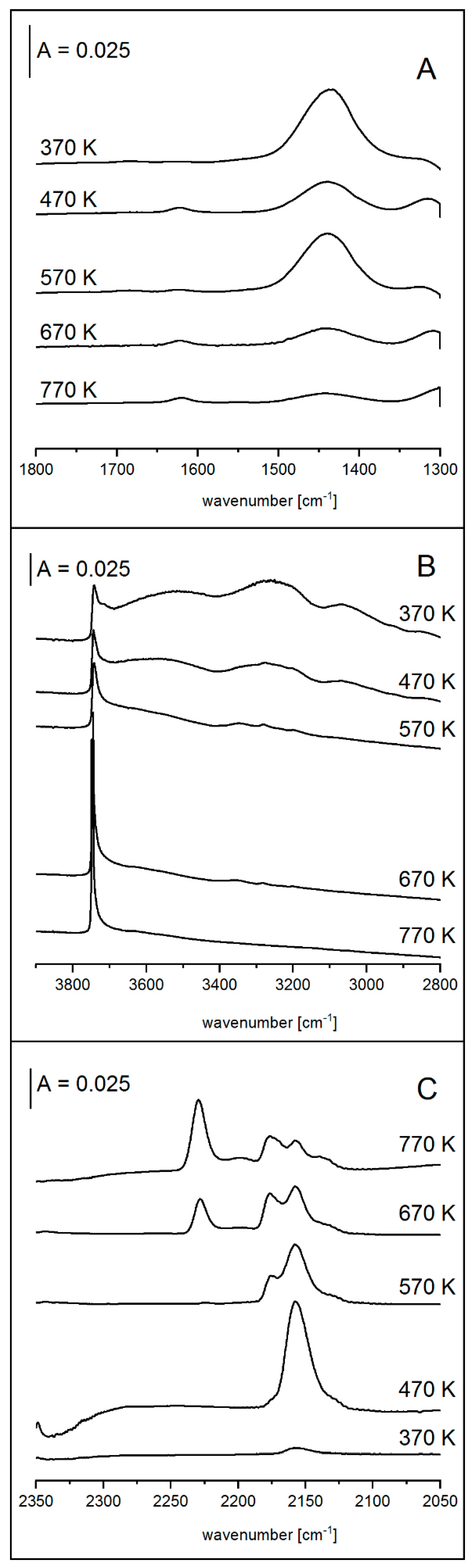 Molecules 25 00031 g004 Molecules 25 00031 g004
