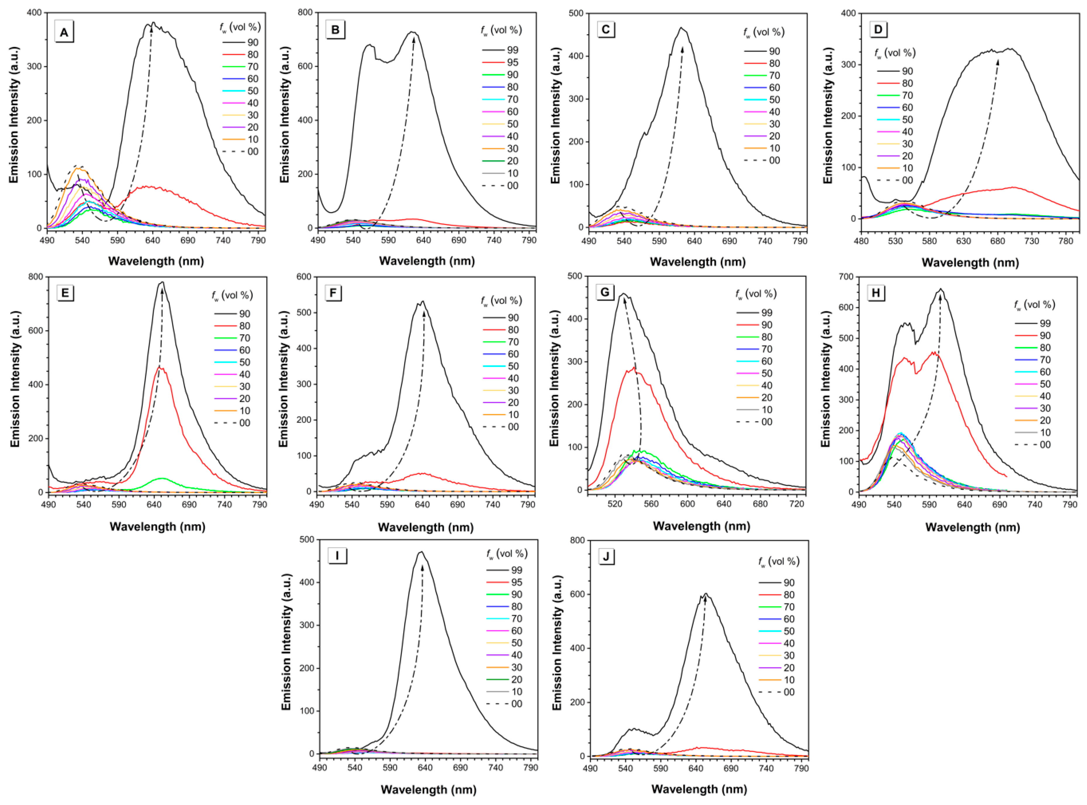Molecules 25 00032 g004