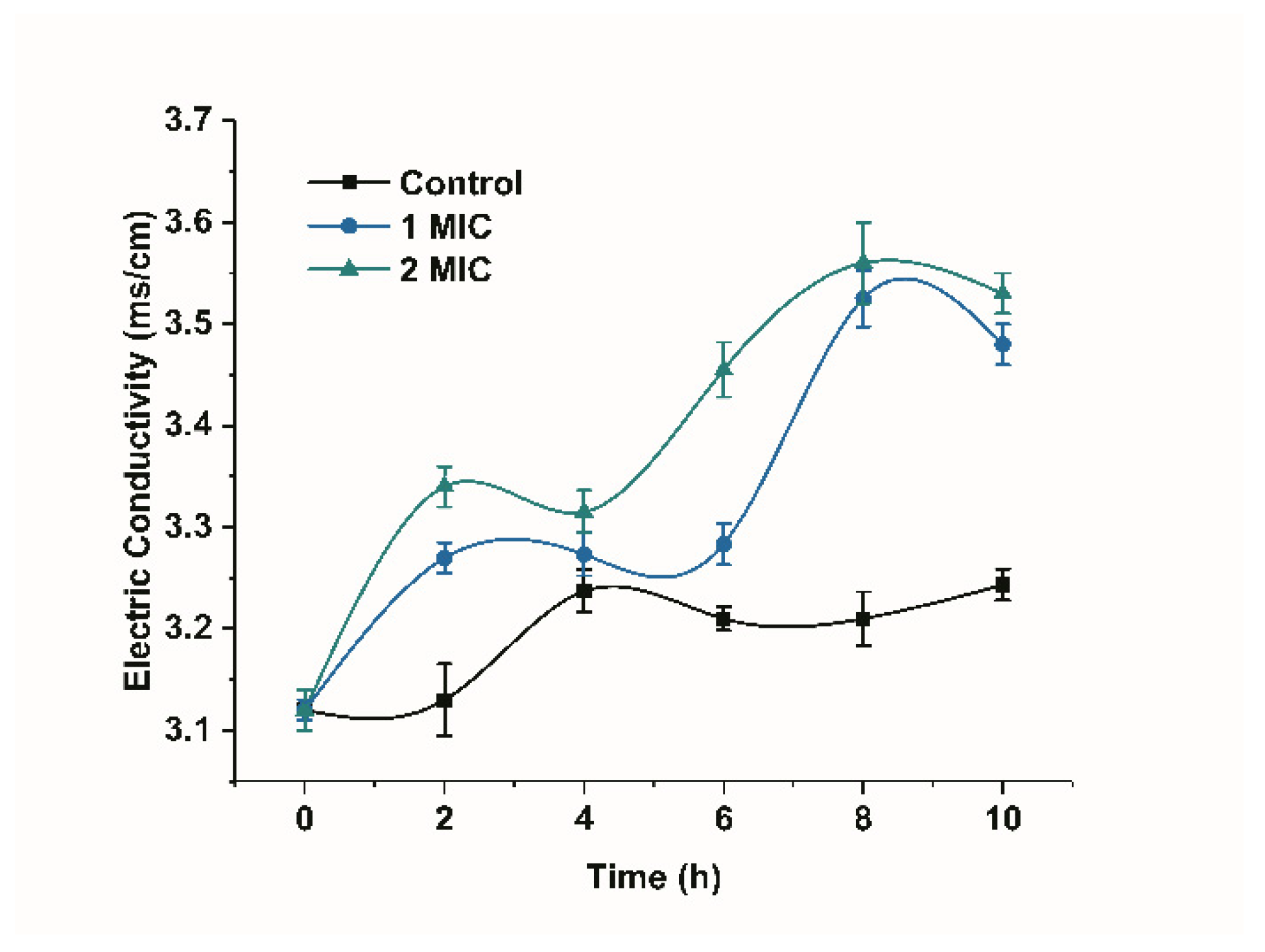 Molecules 25 00033 g003 Molecules 25 00033 g003