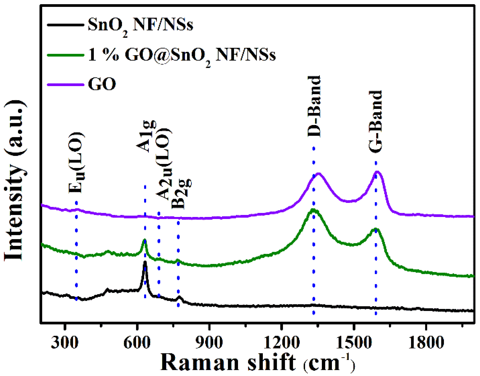 Molecules 25 00035 g002 Molecules 25 00035 g002