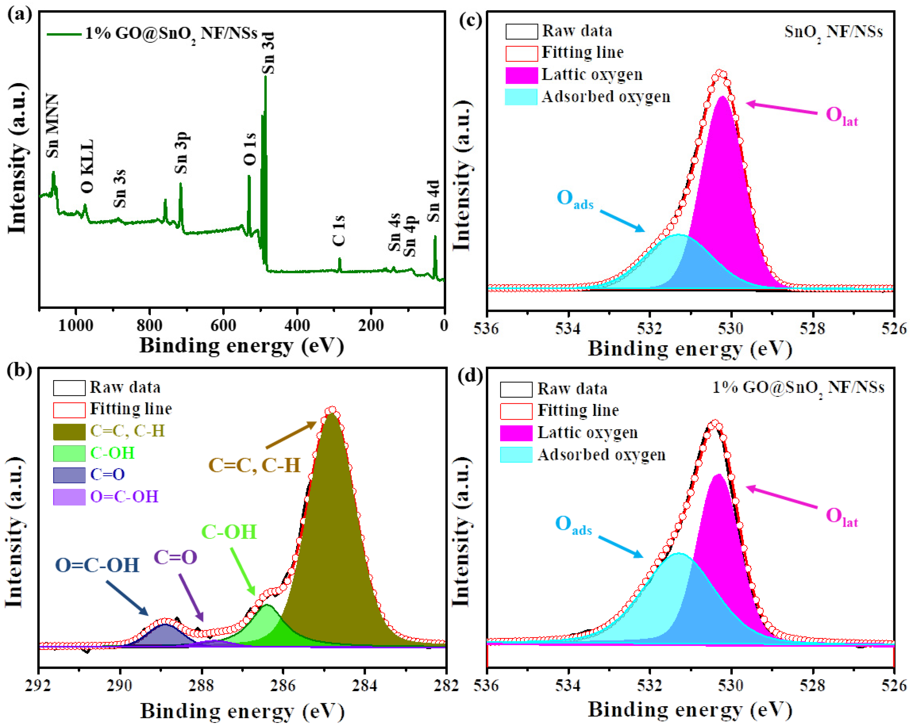Molecules 25 00035 g004 Molecules 25 00035 g004