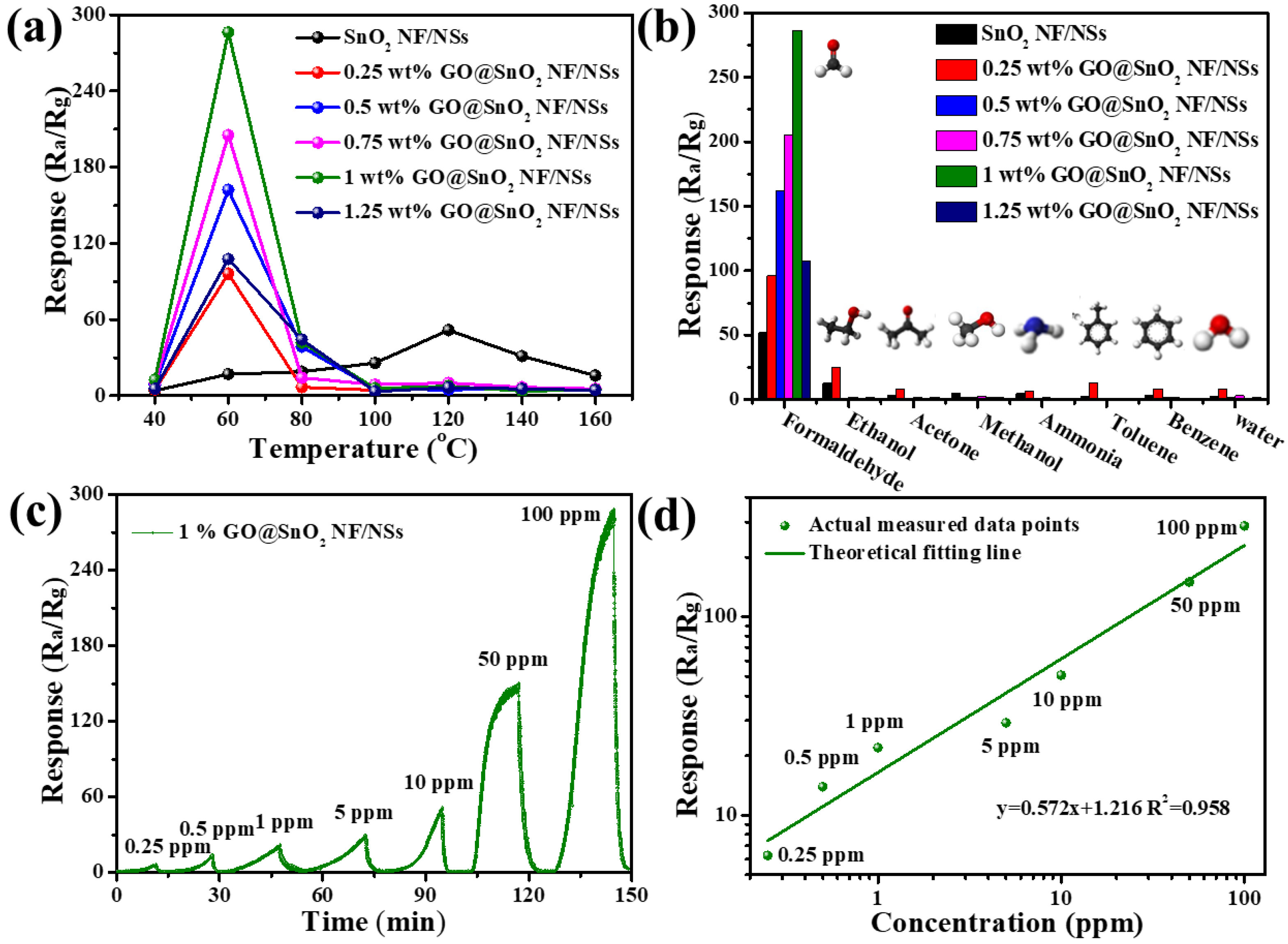 Molecules 25 00035 g005 Molecules 25 00035 g005