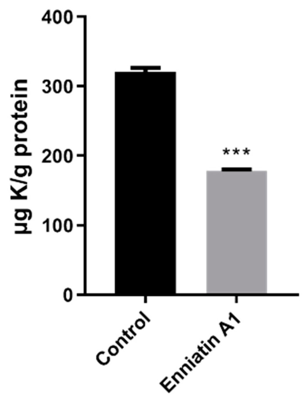 Molecules 25 00038 g004 Molecules 25 00038 g004