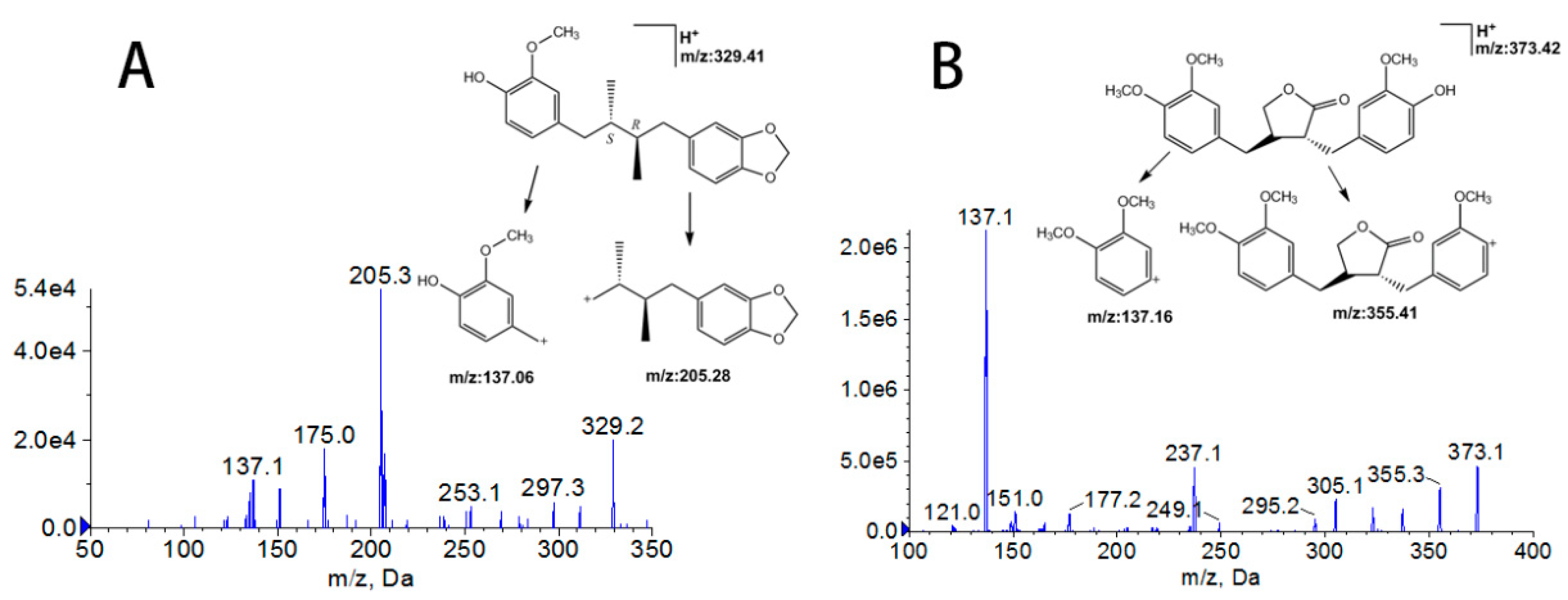 Molecules 25 00039 g004
