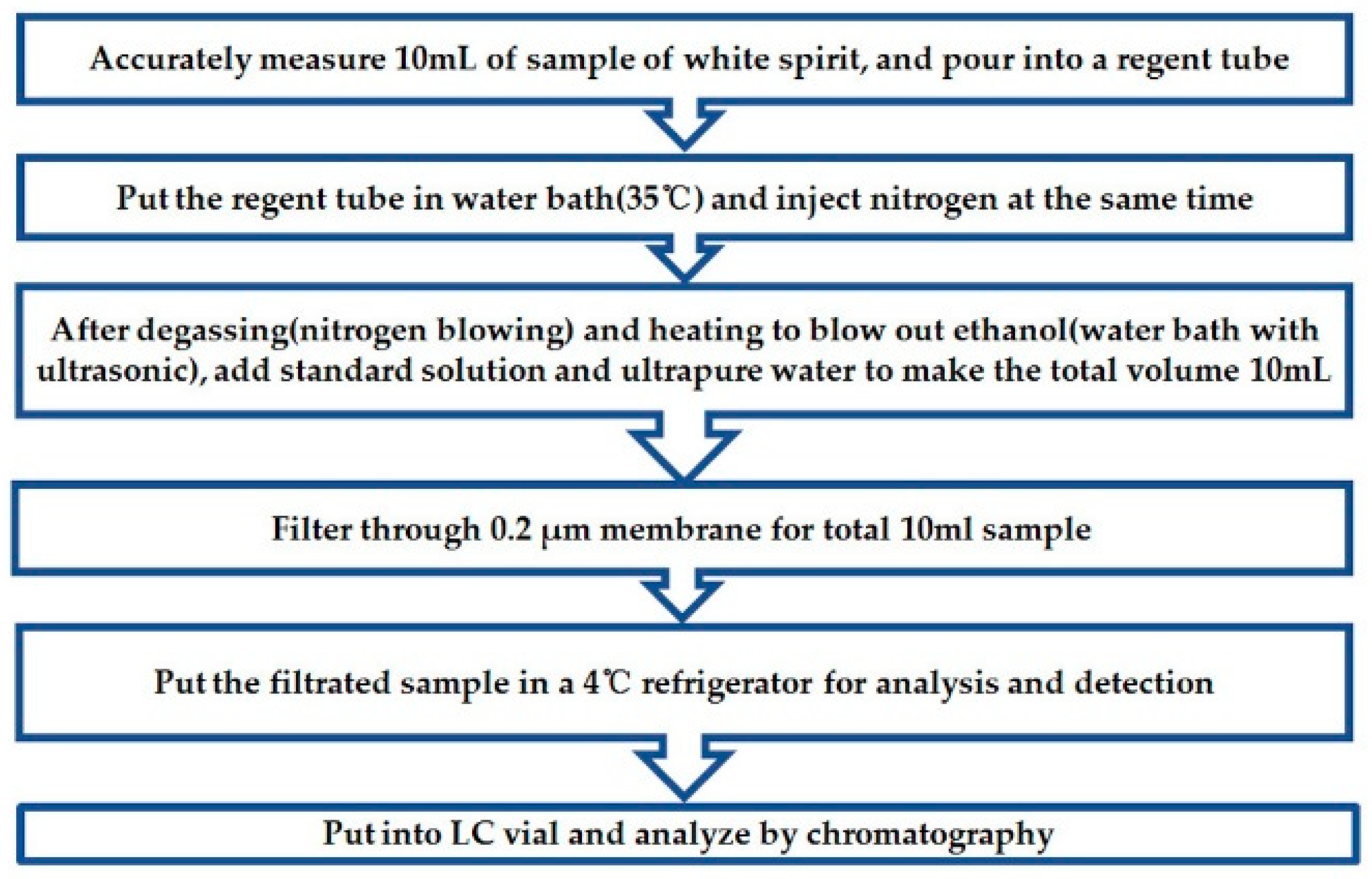 Molecules 25 00040 g003 Molecules 25 00040 g003