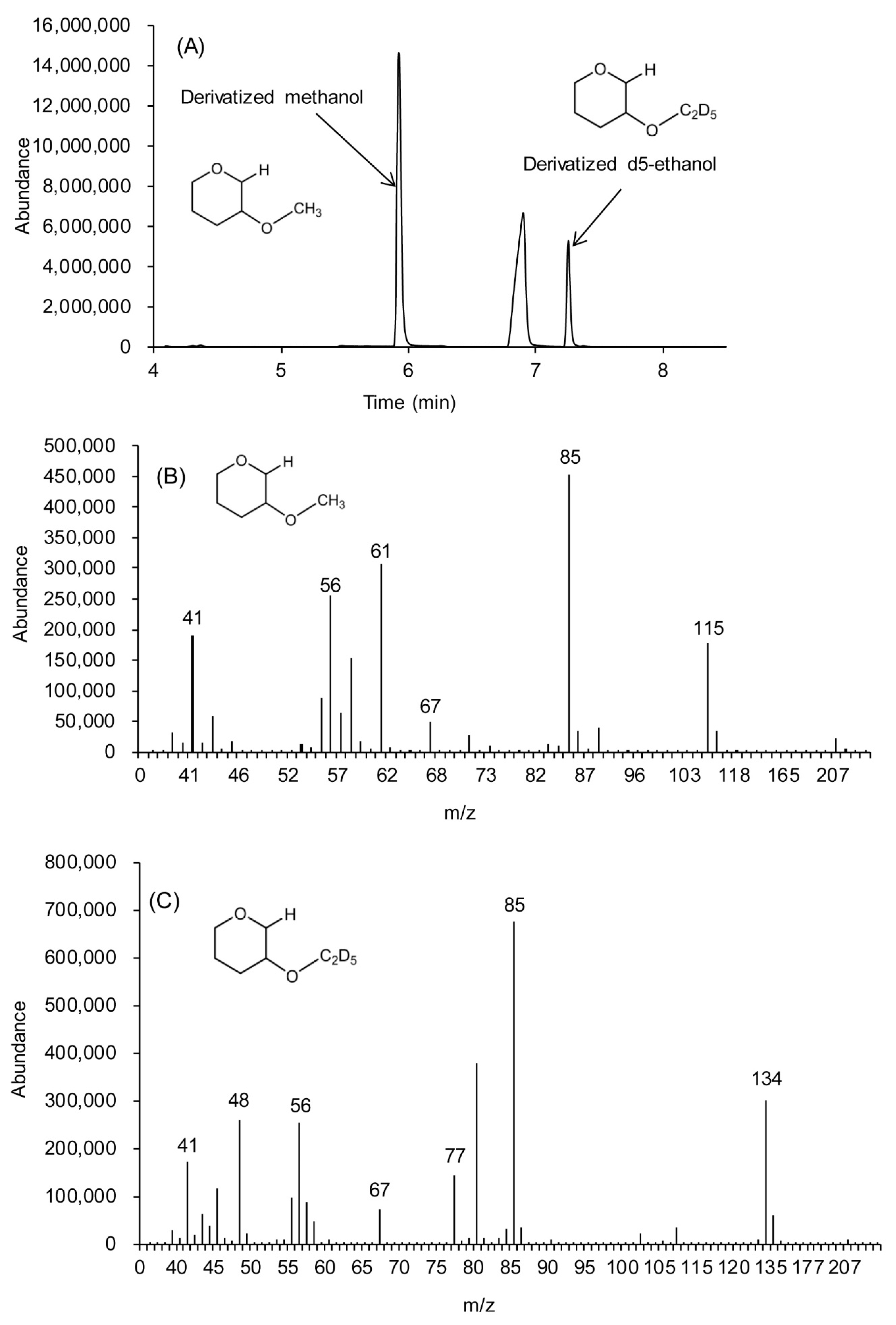 Molecules 25 00041 g004 Molecules 25 00041 g004