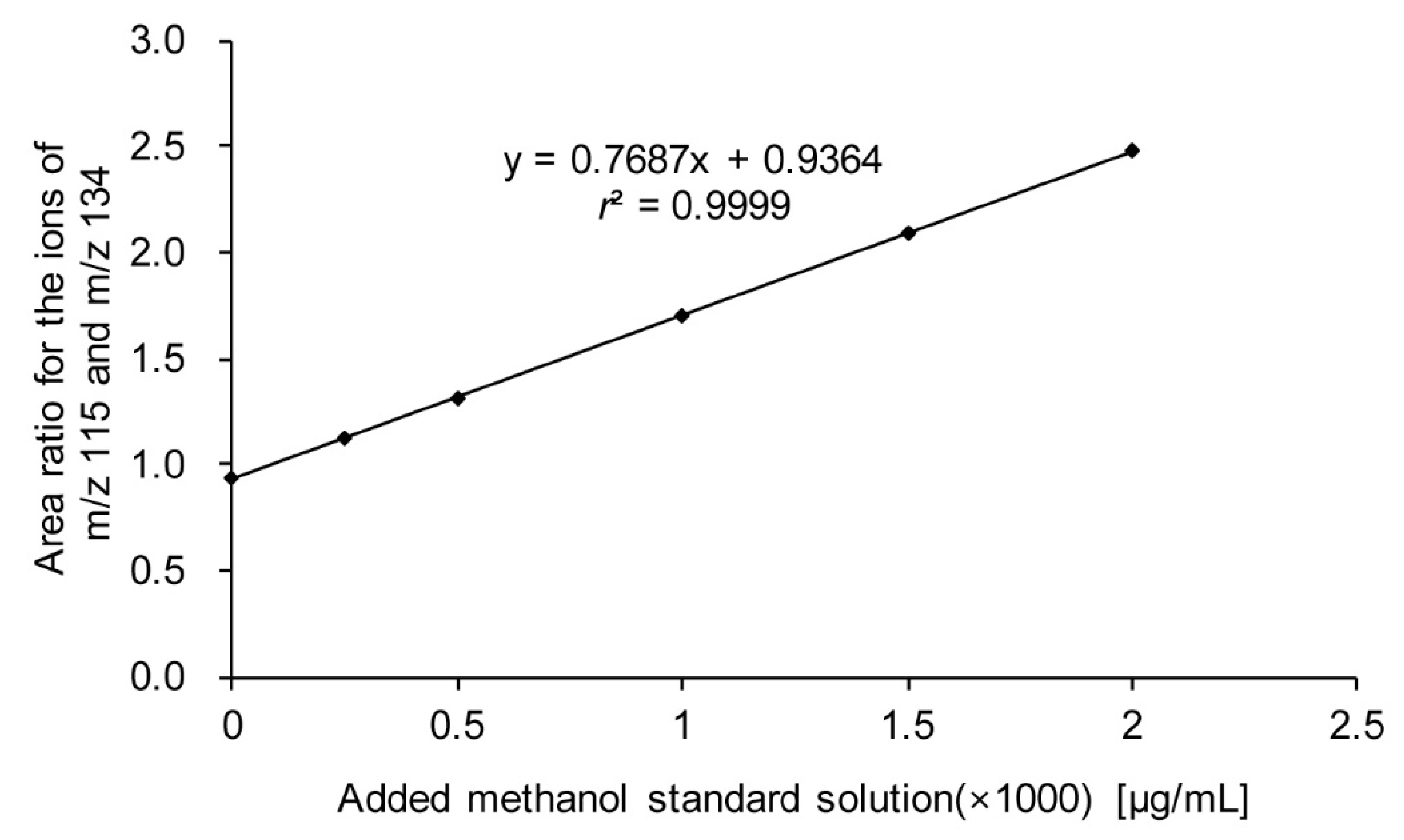 Molecules 25 00041 g007 Molecules 25 00041 g007