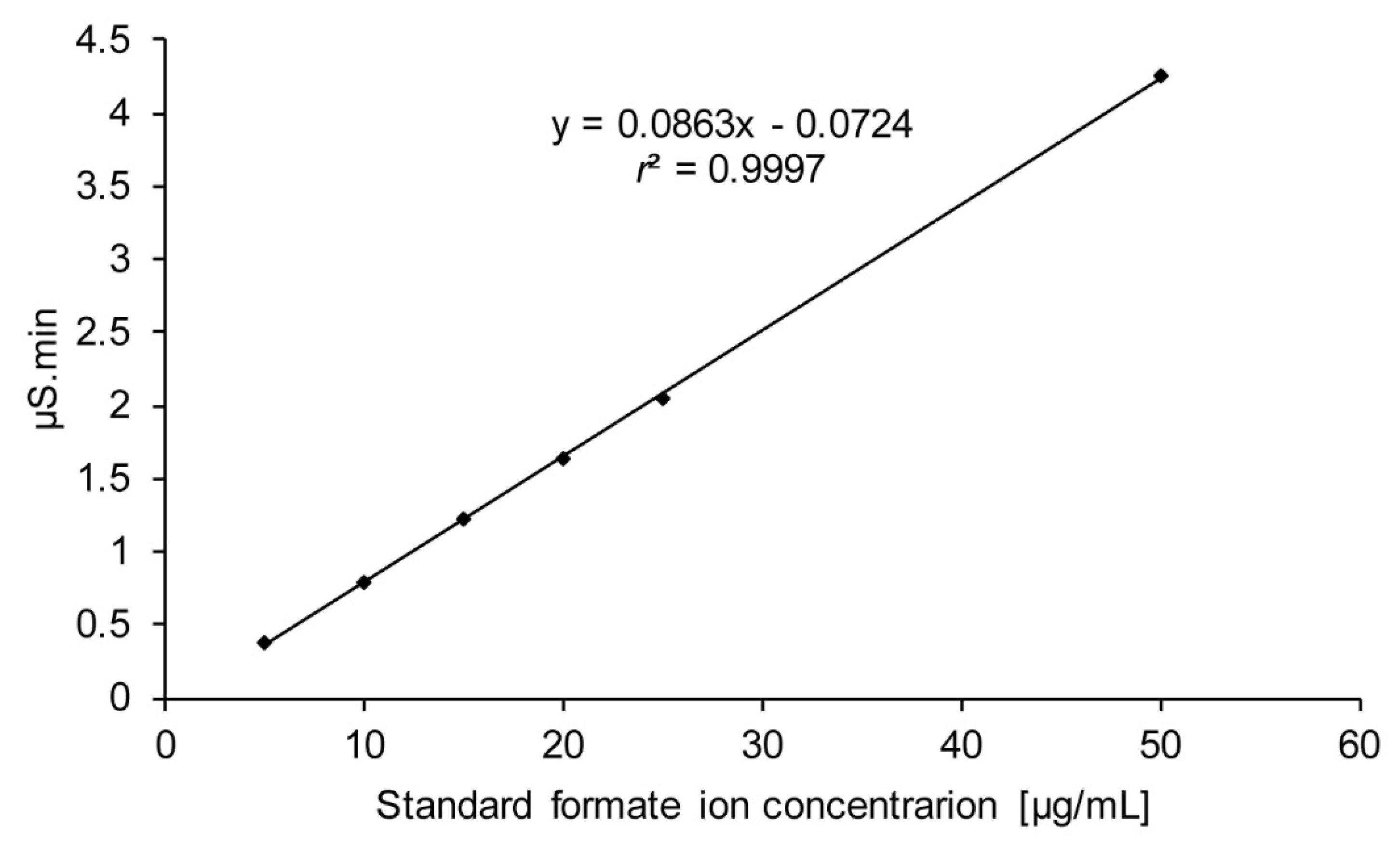 Molecules 25 00041 g011 Molecules 25 00041 g011
