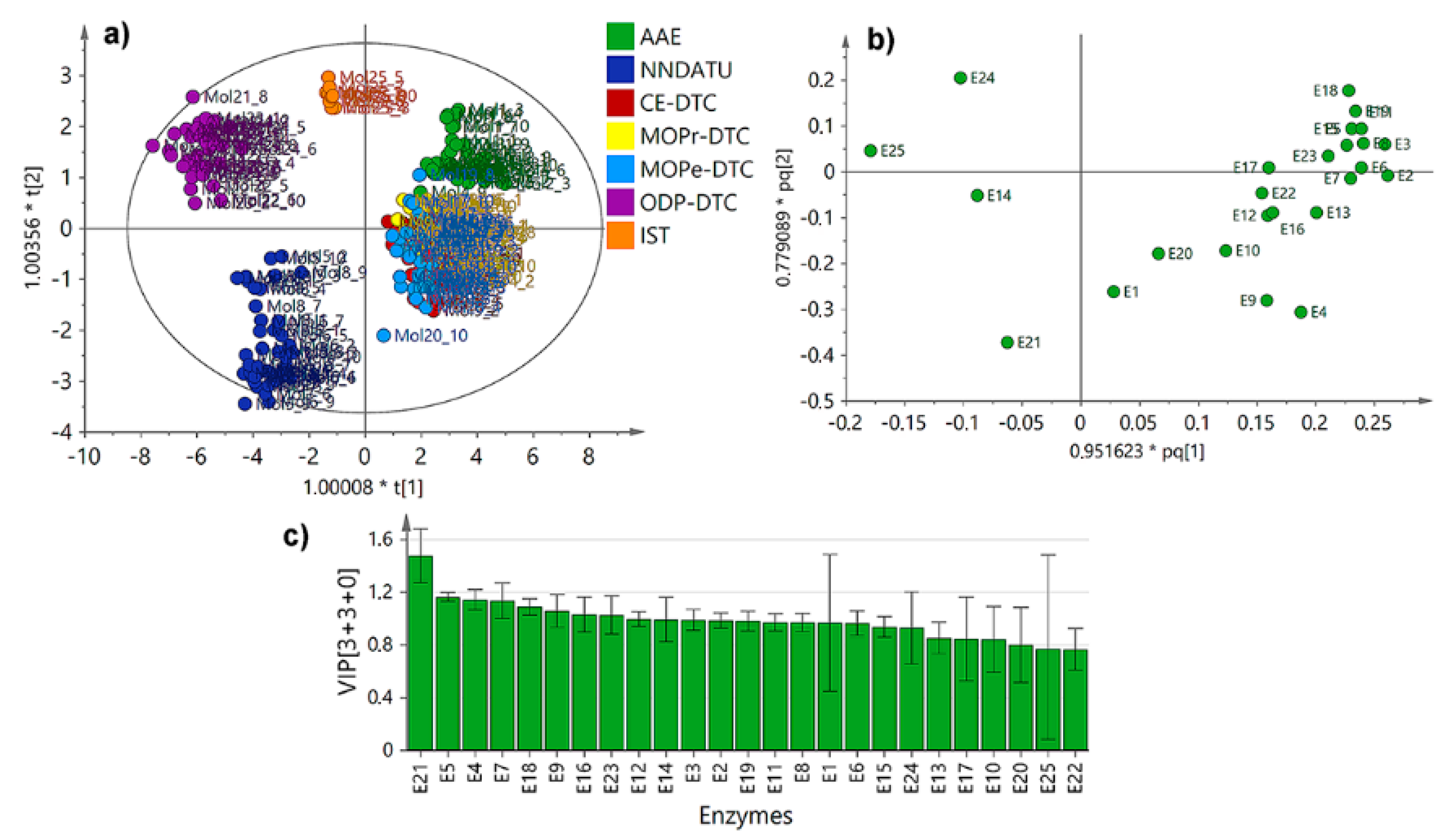 Molecules 25 00045 g004 Molecules 25 00045 g004