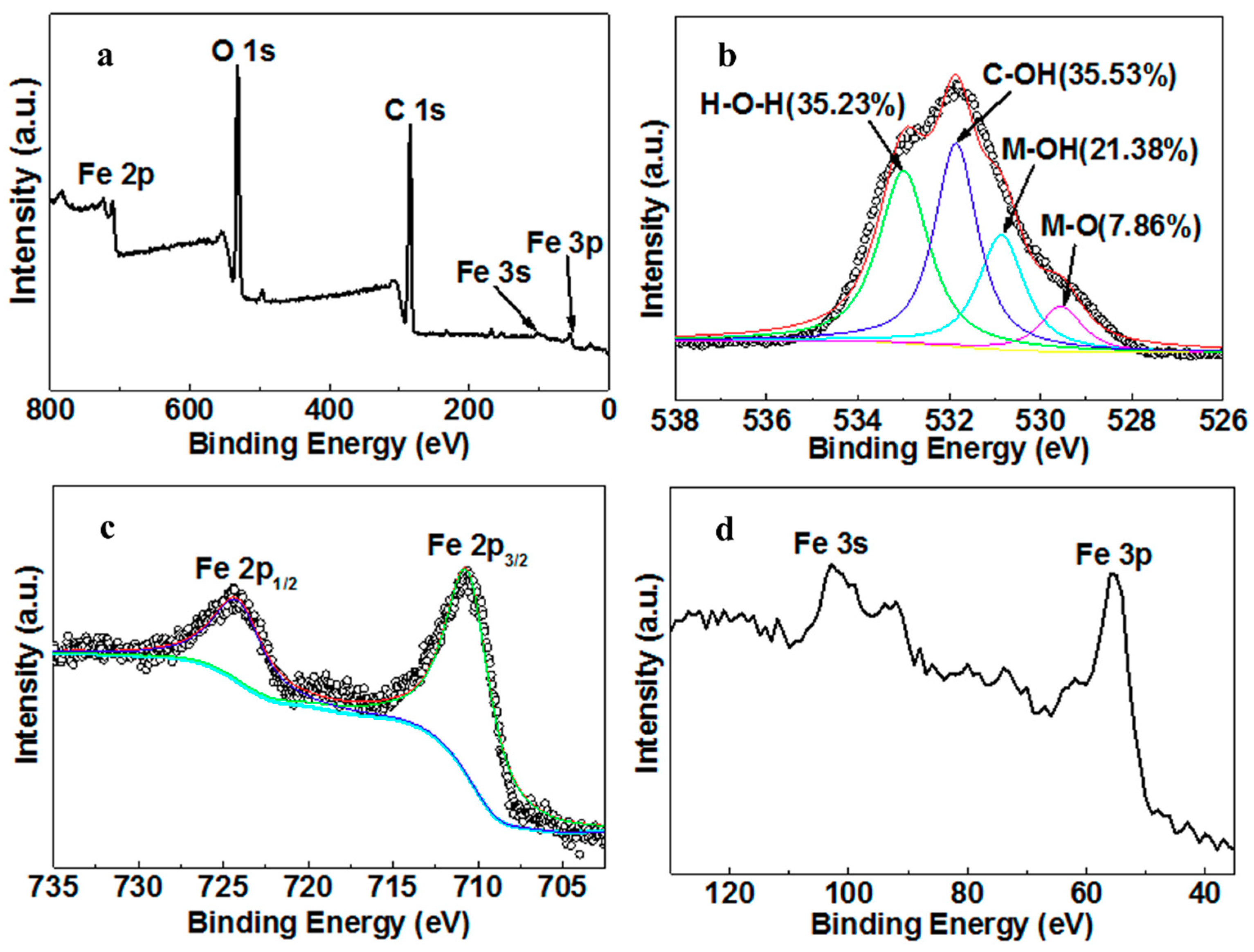 Molecules 25 00047 g002 Molecules 25 00047 g002