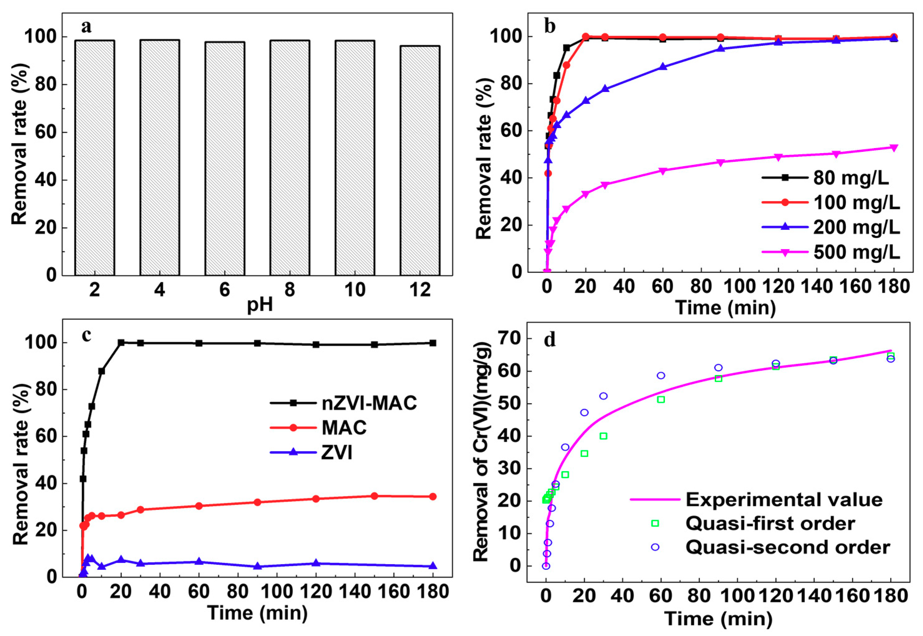 Molecules 25 00047 g003 Molecules 25 00047 g003