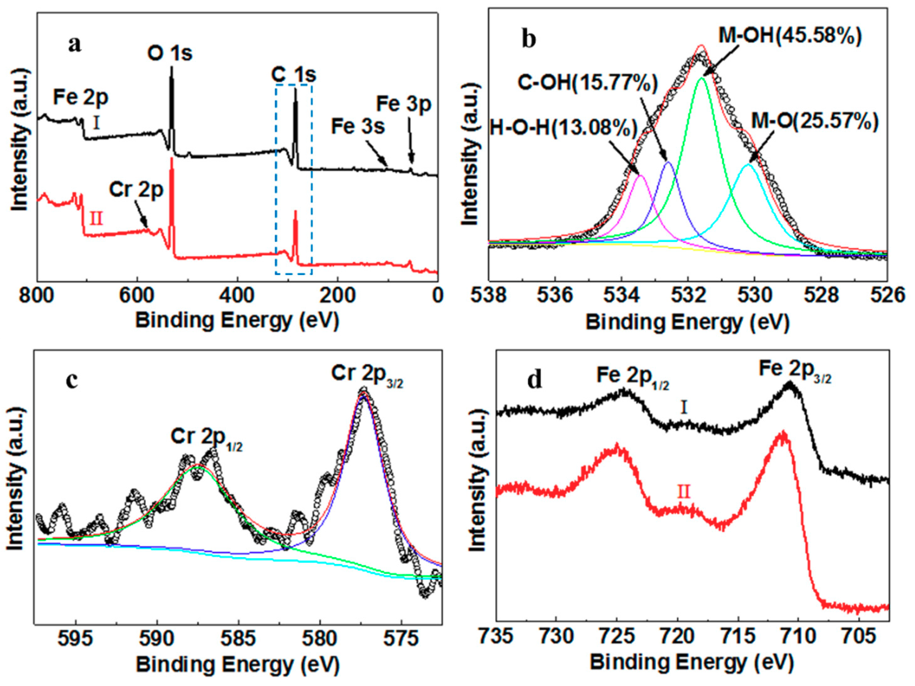 Molecules 25 00047 g005 Molecules 25 00047 g005