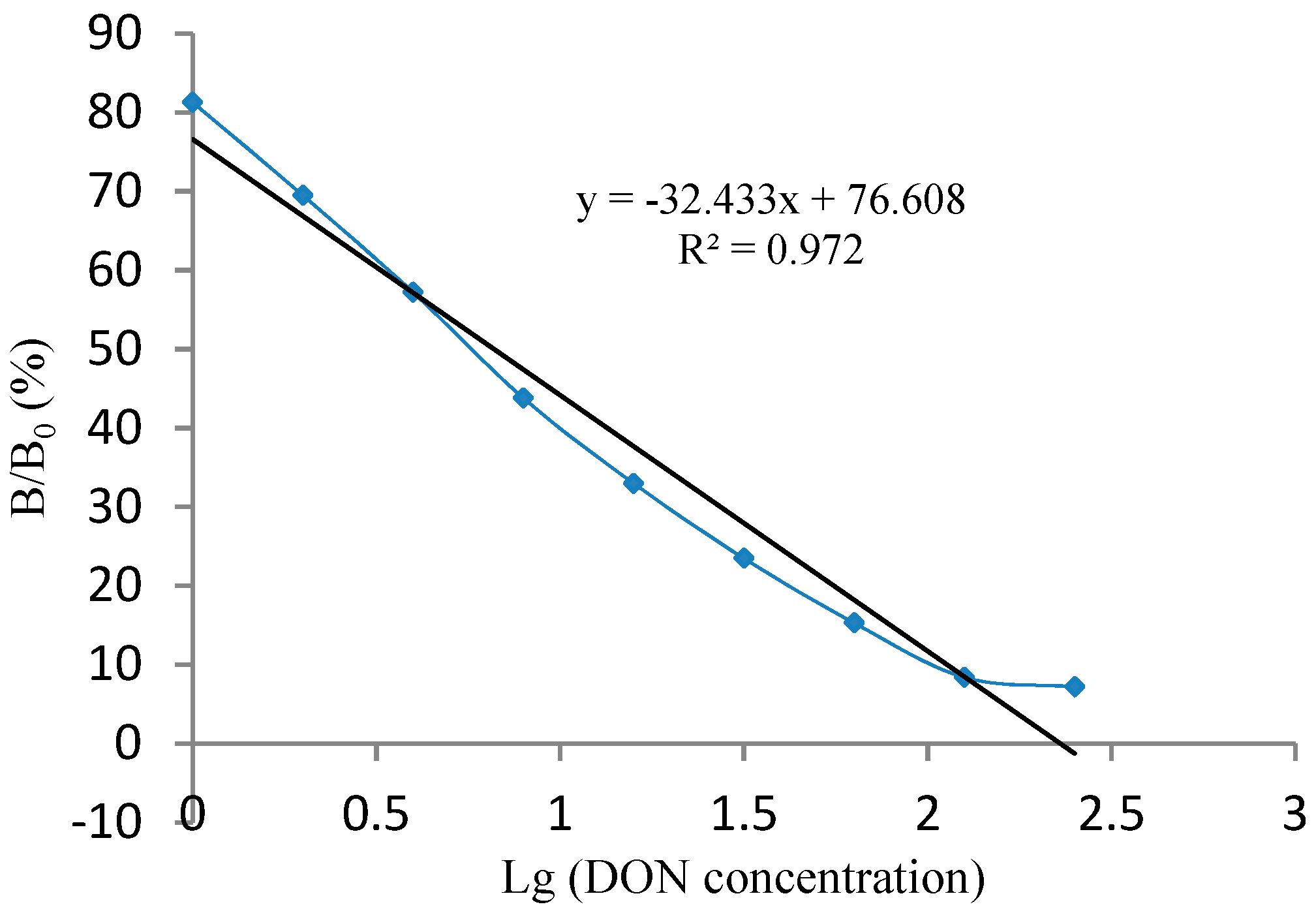 Molecules 25 00050 g002 Molecules 25 00050 g002