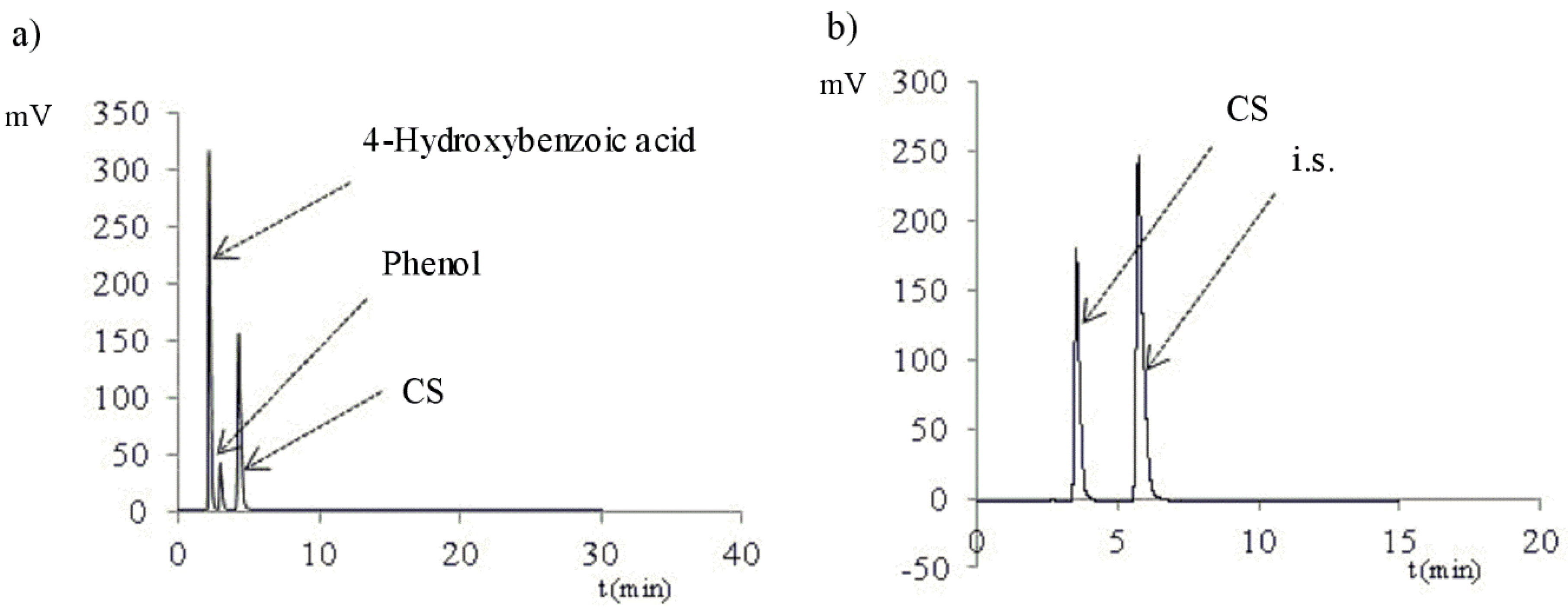 Molecules Free Full Text Choline Salicylate Analysis Chemical Stability And Degradation Product Identification Html Molecules Free Full Text Choline Salicylate Analysis Chemical Stability And Degradation Product Identification Html