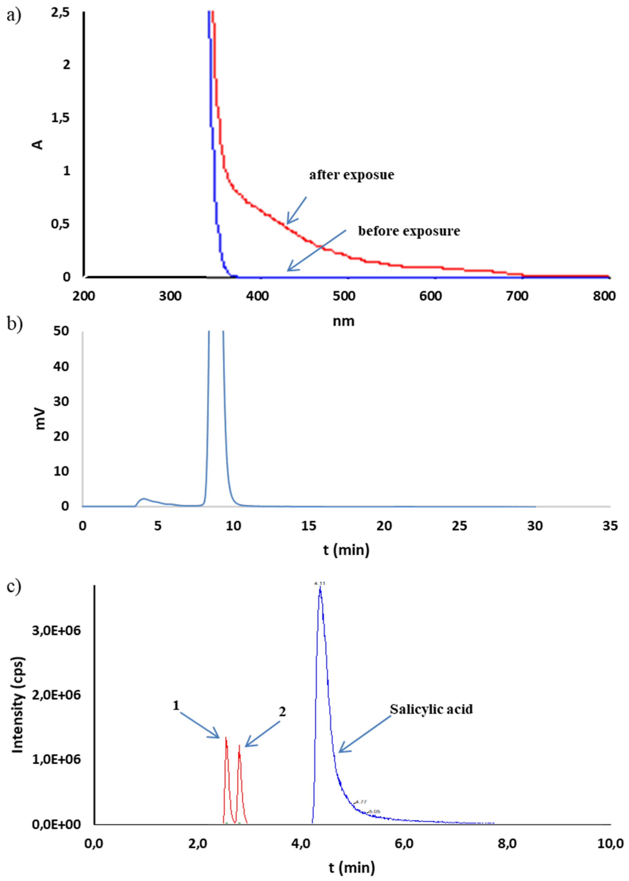 Molecules 25 00051 g005 Molecules 25 00051 g005