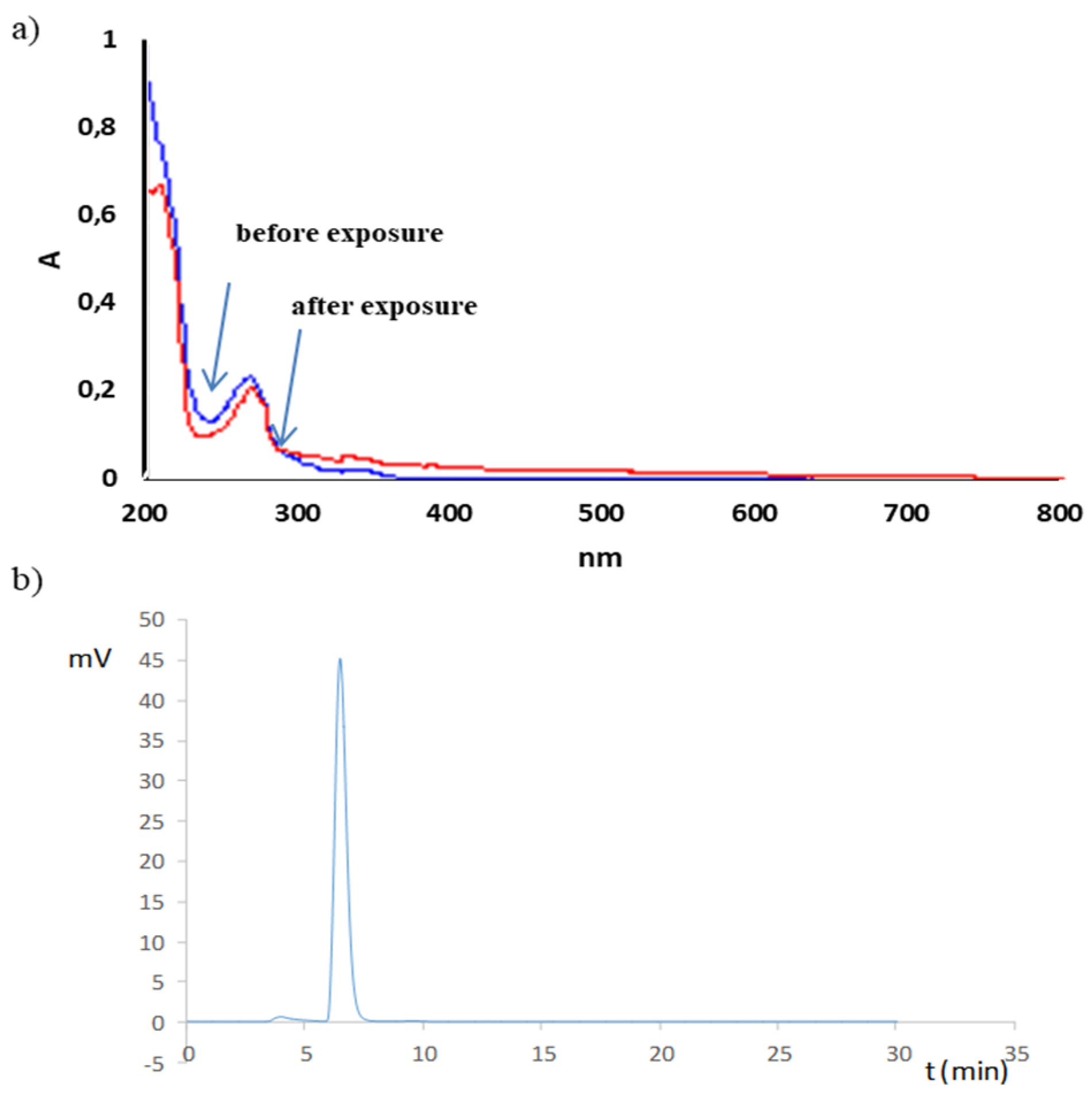 Molecules 25 00051 g007 Molecules 25 00051 g007