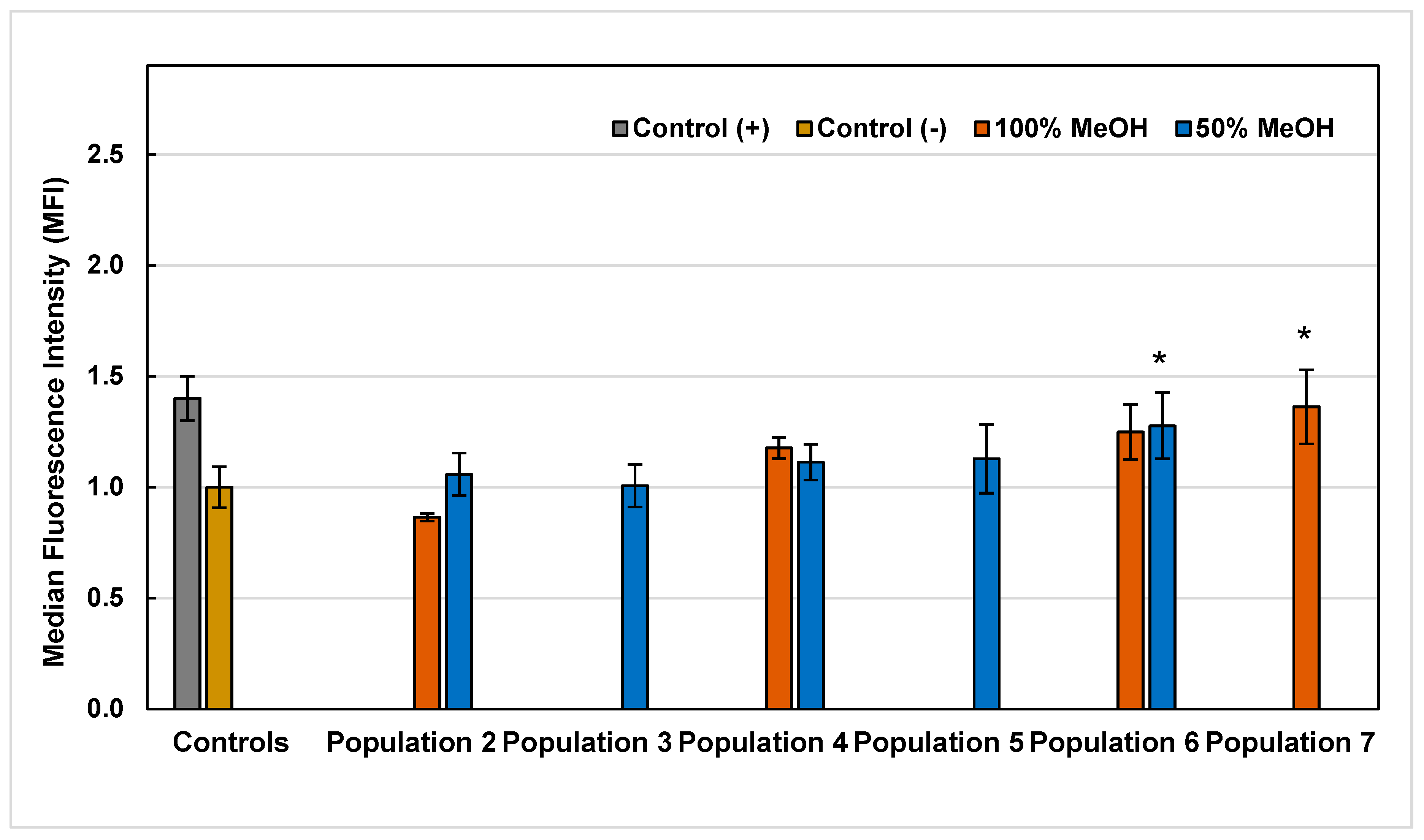 Molecules 25 00054 g003