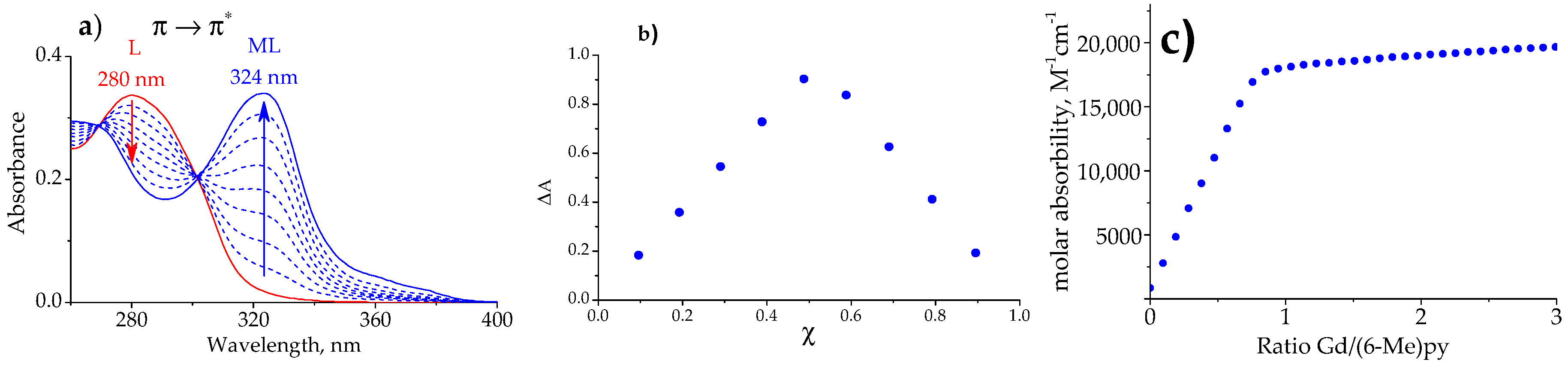 Molecules 25 00062 g004