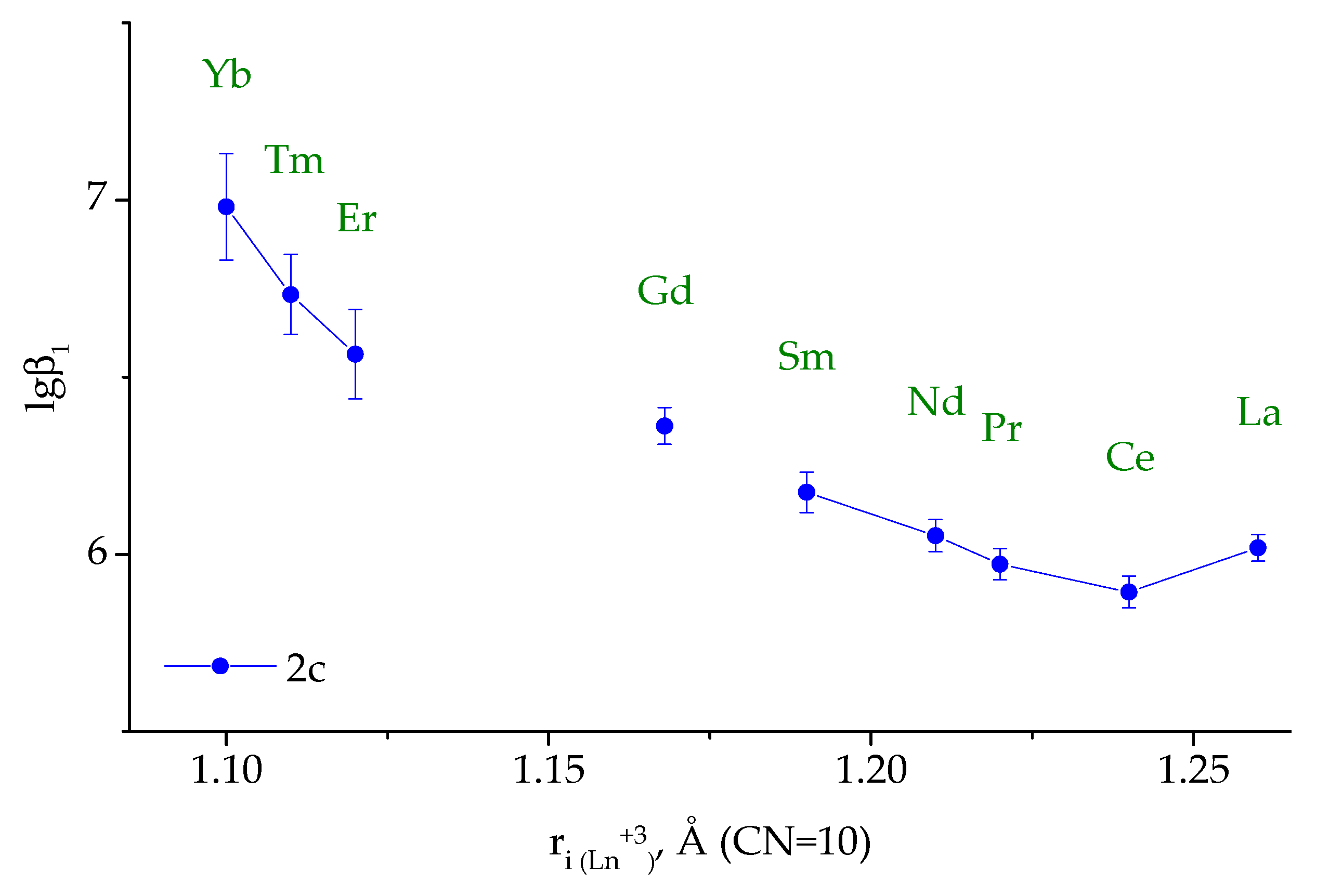 Molecules 25 00062 g005