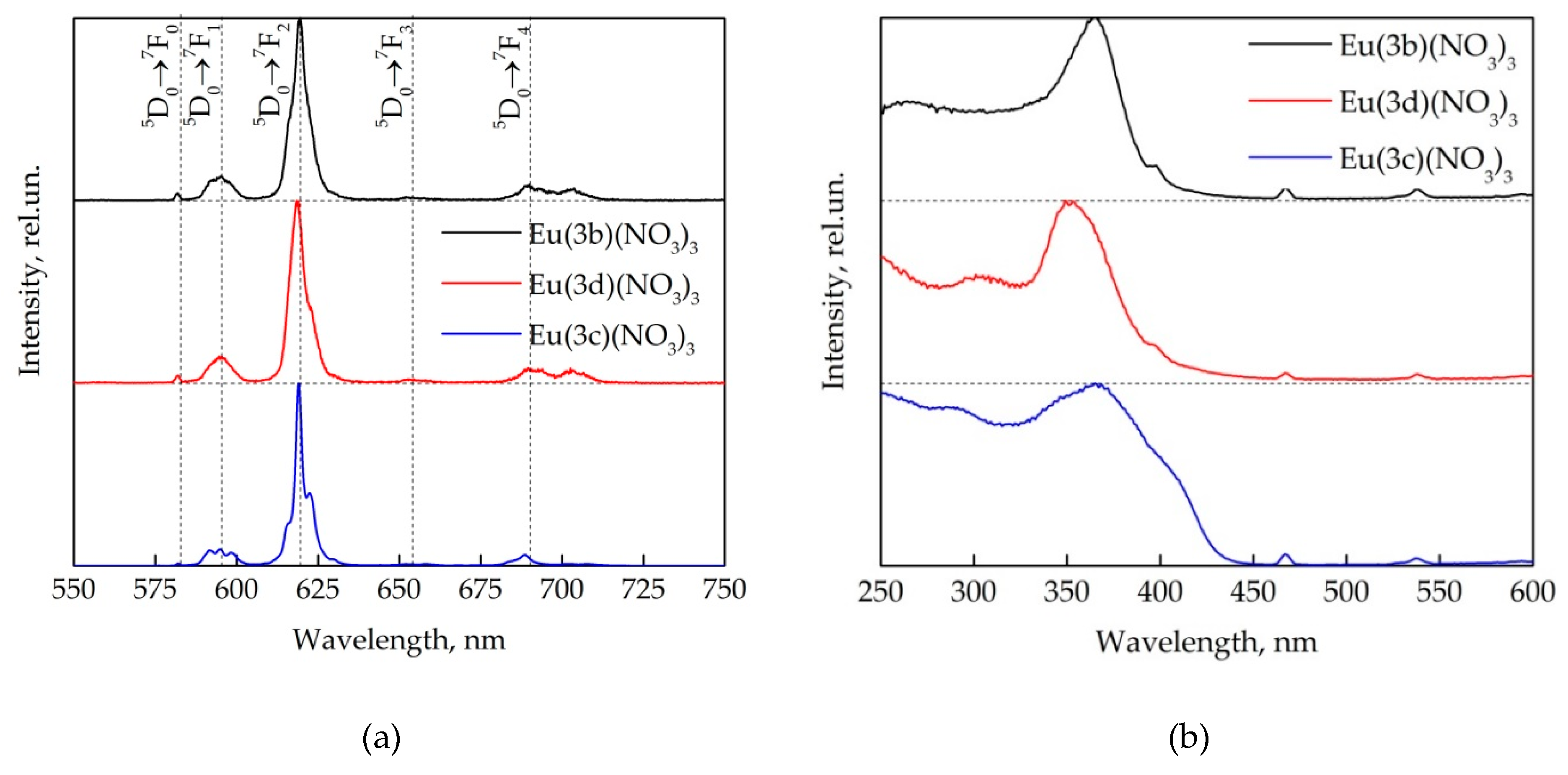 Molecules 25 00062 g006