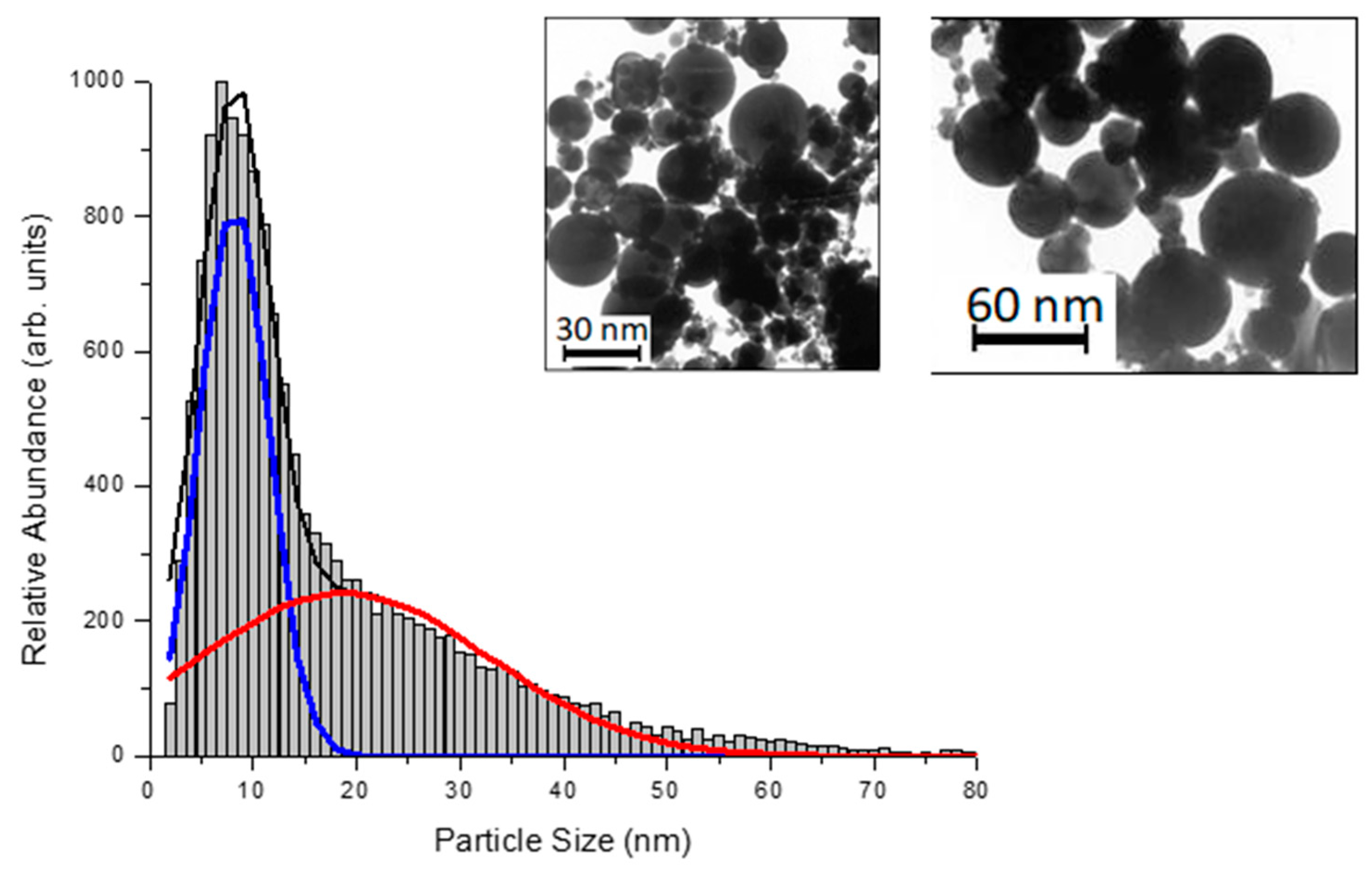 Molecules 25 00067 g001 Molecules 25 00067 g001