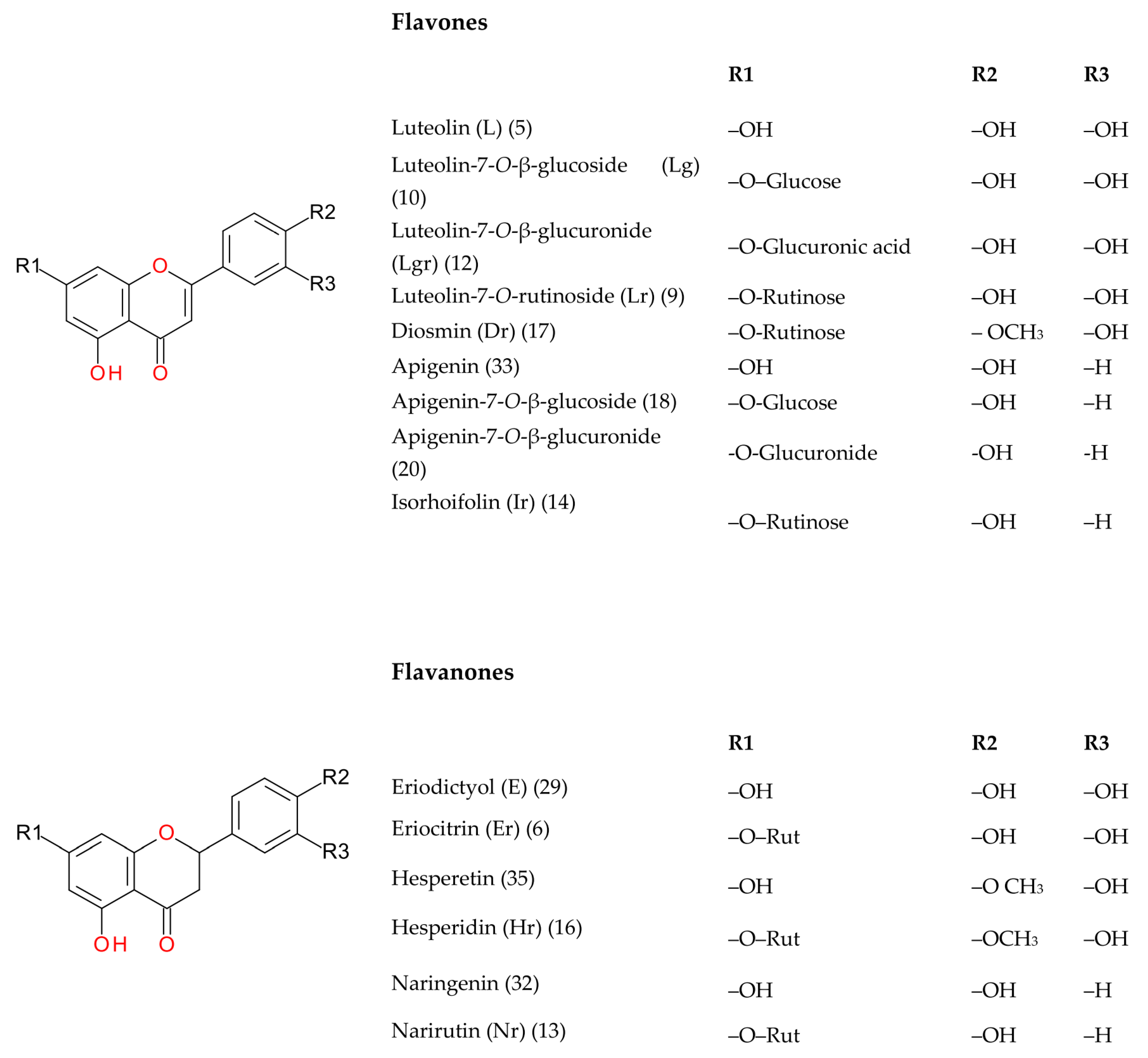 Molecules 25 00069 g002