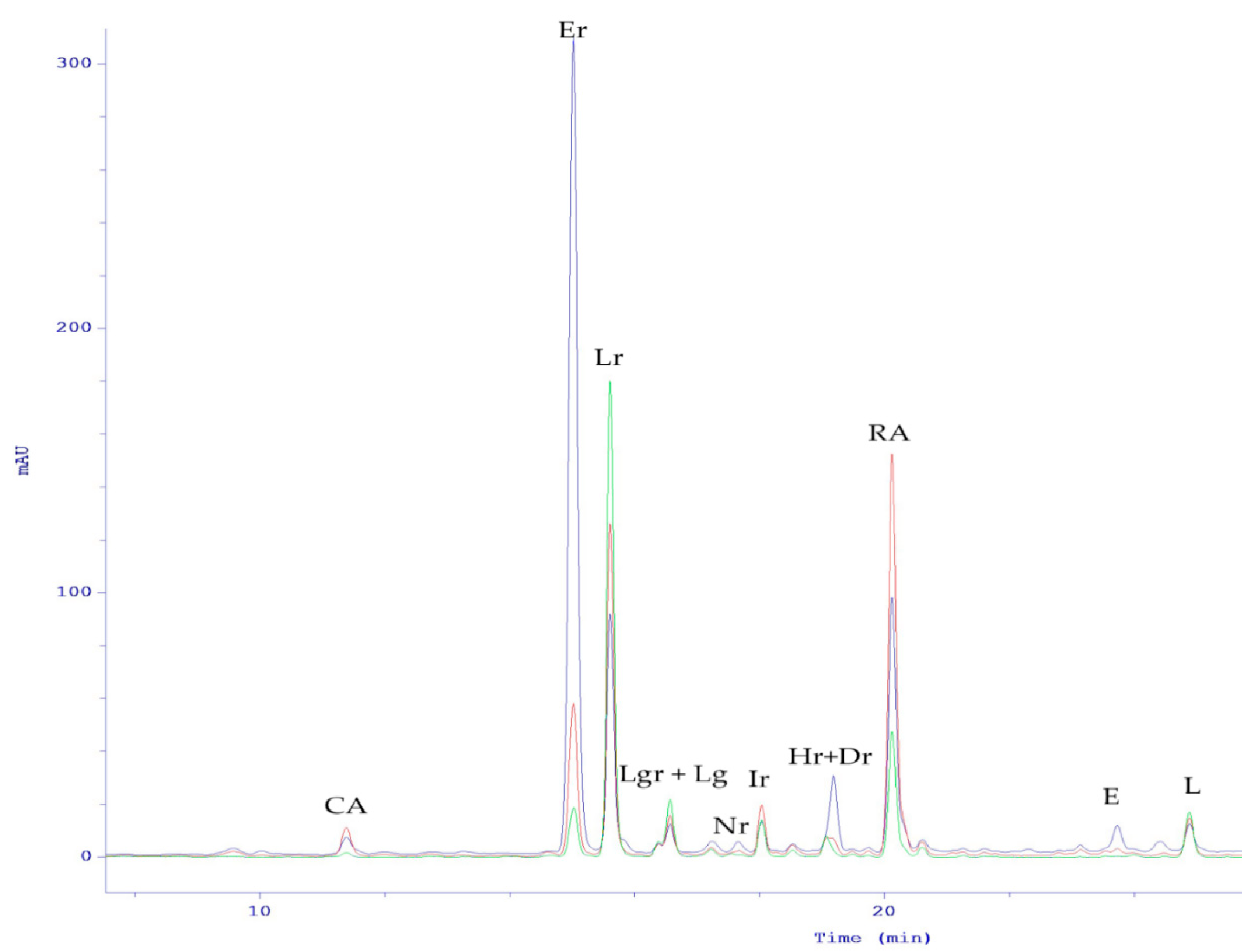 Molecules 25 00069 g006
